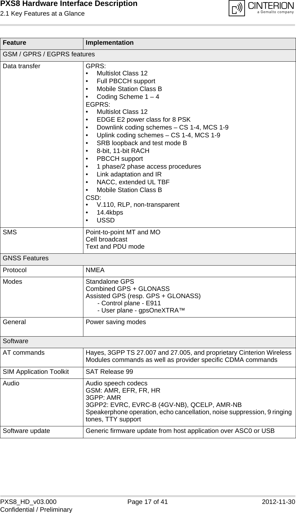 PXS8 Hardware Interface Description2.1 Key Features at a Glance19PXS8_HD_v03.000 Page 17 of 41 2012-11-30Confidential / PreliminaryGSM / GPRS / EGPRS featuresData transfer GPRS:• Multislot Class 12• Full PBCCH support• Mobile Station Class B• Coding Scheme 1 – 4EGPRS:• Multislot Class 12• EDGE E2 power class for 8 PSK• Downlink coding schemes – CS 1-4, MCS 1-9• Uplink coding schemes – CS 1-4, MCS 1-9• SRB loopback and test mode B• 8-bit, 11-bit RACH• PBCCH support• 1 phase/2 phase access procedures• Link adaptation and IR• NACC, extended UL TBF• Mobile Station Class BCSD:• V.110, RLP, non-transparent• 14.4kbps• USSDSMS Point-to-point MT and MOCell broadcastText and PDU modeGNSS FeaturesProtocol NMEAModes Standalone GPSCombined GPS + GLONASSAssisted GPS (resp. GPS + GLONASS)- Control plane - E911- User plane - gpsOneXTRA™General Power saving modesSoftwareAT commands Hayes, 3GPP TS 27.007 and 27.005, and proprietary Cinterion Wireless Modules commands as well as provider specific CDMA commandsSIM Application Toolkit SAT Release 99Audio Audio speech codecsGSM: AMR, EFR, FR, HR3GPP: AMR3GPP2: EVRC, EVRC-B (4GV-NB), QCELP, AMR-NBSpeakerphone operation, echo cancellation, noise suppression, 9 ringing tones, TTY supportSoftware update Generic firmware update from host application over ASC0 or USBFeature Implementation