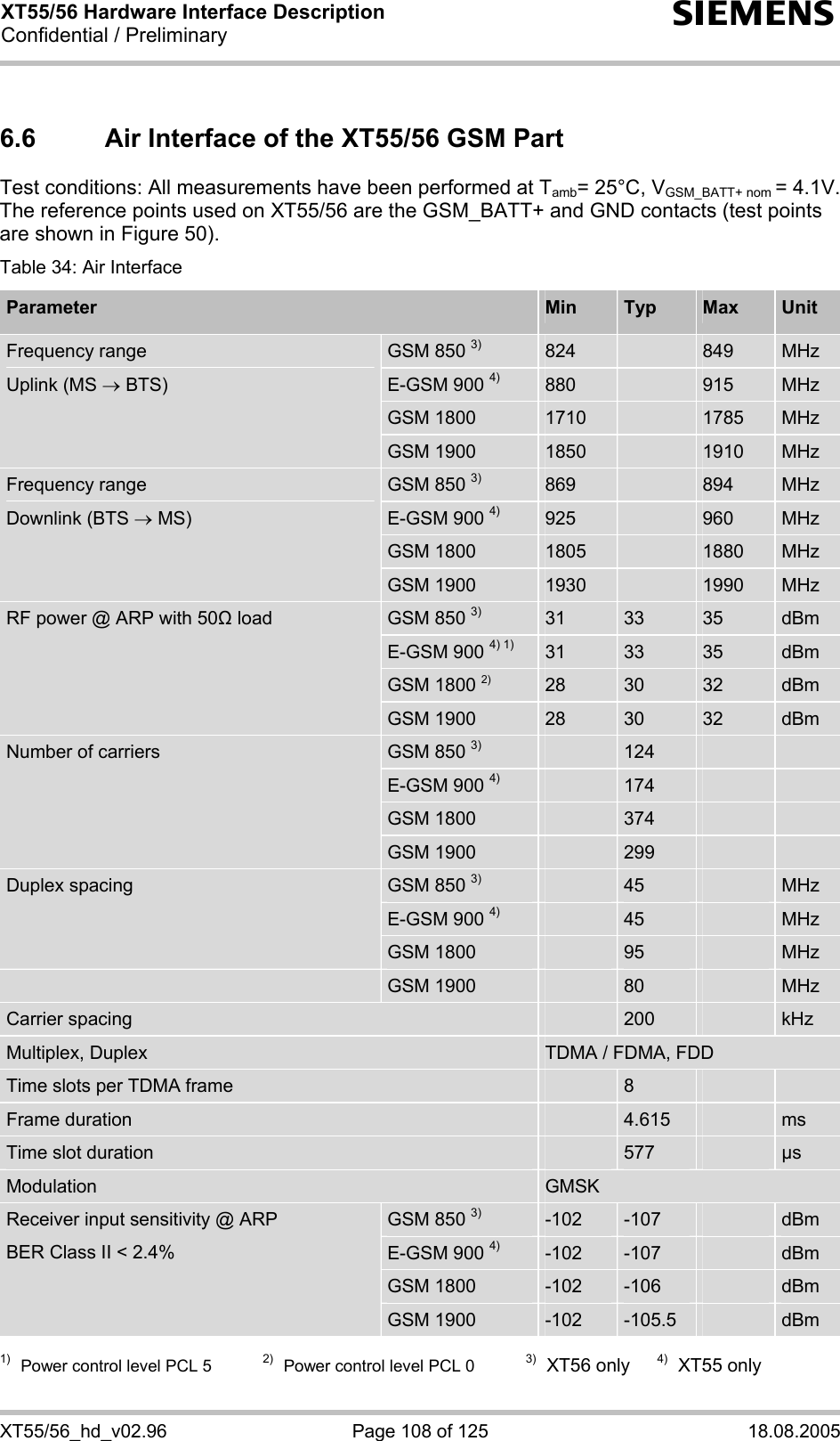 XT55/56 Hardware Interface Description Confidential / Preliminary s XT55/56_hd_v02.96  Page 108 of 125  18.08.2005 6.6  Air Interface of the XT55/56 GSM Part Test conditions: All measurements have been performed at Tamb= 25°C, VGSM_BATT+ nom = 4.1V. The reference points used on XT55/56 are the GSM_BATT+ and GND contacts (test points are shown in Figure 50). Table 34: Air Interface Parameter  Min  Typ  Max  Unit GSM 850 3) 824   849  MHz E-GSM 900 4) 880   915  MHz GSM 1800  1710   1785  MHz Frequency range Uplink (MS → BTS) GSM 1900  1850   1910  MHz GSM 850 3) 869   894  MHz E-GSM 900 4) 925   960  MHz GSM 1800  1805   1880  MHz Frequency range Downlink (BTS → MS) GSM 1900  1930   1990  MHz GSM 850 3) 31  33  35  dBm E-GSM 900 4) 1) 31  33  35  dBm GSM 1800 2) 28  30  32  dBm RF power @ ARP with 50 load GSM 1900  28  30  32  dBm GSM 850 3)    124     E-GSM 900 4)    174     GSM 1800   374     Number of carriers GSM 1900   299     GSM 850 3)    45   MHz E-GSM 900 4)    45   MHz Duplex spacing GSM 1800   95   MHz  GSM 1900   80   MHz Carrier spacing   200   kHz Multiplex, Duplex  TDMA / FDMA, FDD Time slots per TDMA frame   8     Frame duration   4.615   ms Time slot duration   577   µs Modulation  GMSK GSM 850 3) -102  -107   dBm E-GSM 900 4) -102  -107   dBm GSM 1800  -102  -106   dBm Receiver input sensitivity @ ARP BER Class II &lt; 2.4% GSM 1900  -102  -105.5   dBm  1)  Power control level PCL 5  2)  Power control level PCL 0  3)  XT56 only 4)  XT55 only 