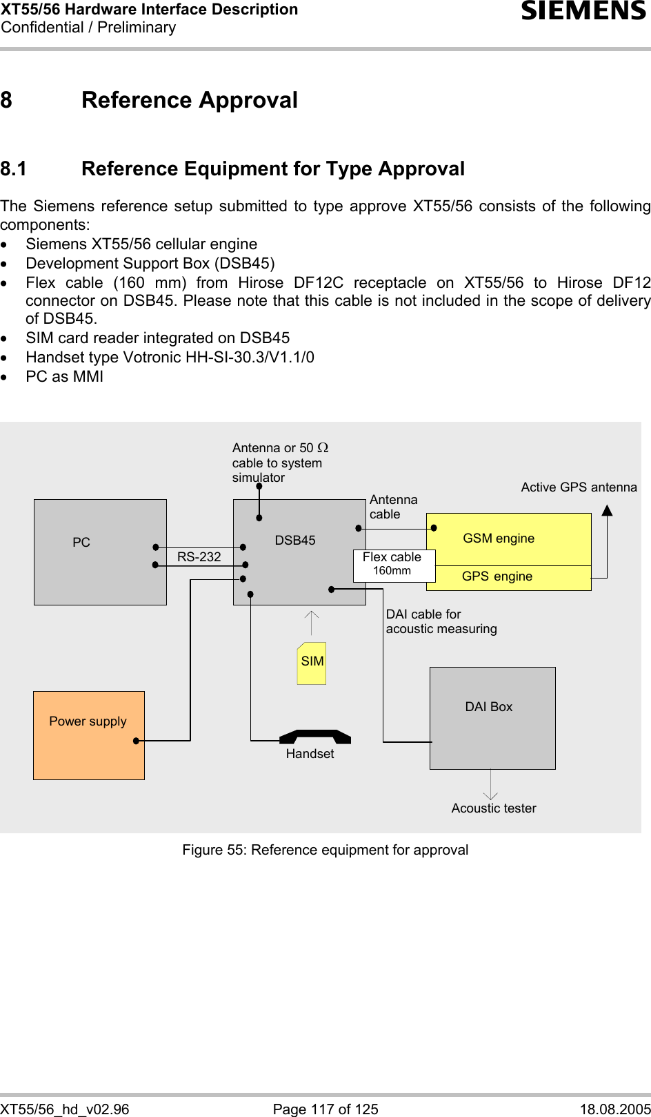 XT55/56 Hardware Interface Description Confidential / Preliminary s XT55/56_hd_v02.96  Page 117 of 125  18.08.2005 8 Reference Approval 8.1  Reference Equipment for Type Approval The Siemens reference setup submitted to type approve XT55/56 consists of the following components: •  Siemens XT55/56 cellular engine •  Development Support Box (DSB45) •  Flex cable (160 mm) from Hirose DF12C receptacle on XT55/56 to Hirose DF12 connector on DSB45. Please note that this cable is not included in the scope of delivery of DSB45. •  SIM card reader integrated on DSB45 •  Handset type Votronic HH-SI-30.3/V1.1/0 •  PC as MMI    GP GSM engine PC Power supply SIMFlex cable160mm RS-232 DAI Box DSB45HandsetAcoustic tester GPS engine Antenna or 50 Ω cable to system simulator Antenna cable DAI cable for acoustic measuring Active GPS antenna Figure 55: Reference equipment for approval   