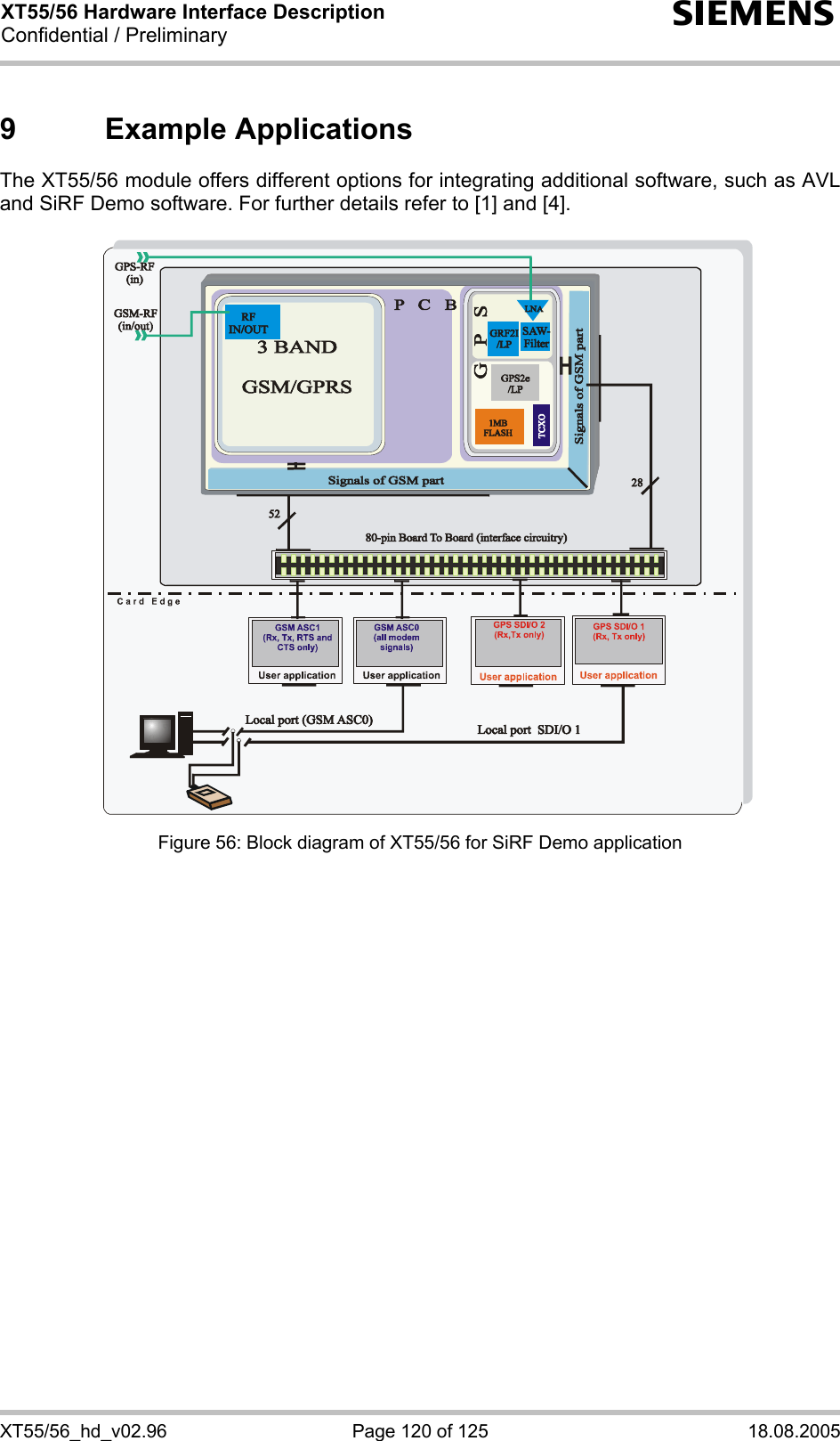 XT55/56 Hardware Interface Description Confidential / Preliminary s XT55/56_hd_v02.96  Page 120 of 125  18.08.2005 9 Example Applications The XT55/56 module offers different options for integrating additional software, such as AVL and SiRF Demo software. For further details refer to [1] and [4].                           Figure 56: Block diagram of XT55/56 for SiRF Demo application                        
