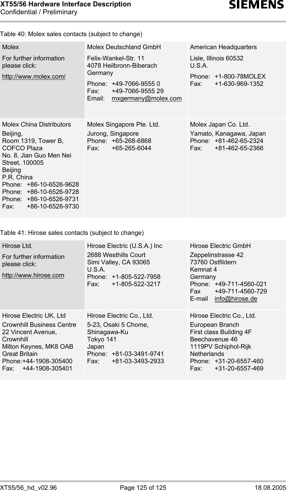 XT55/56 Hardware Interface Description Confidential / Preliminary s XT55/56_hd_v02.96  Page 125 of 125  18.08.2005 Table 40: Molex sales contacts (subject to change) Molex For further information please click: http://www.molex.com/ Molex Deutschland GmbH Felix-Wankel-Str. 11 4078 Heilbronn-Biberach Germany Phone: +49-7066-9555 0 Fax: +49-7066-9555 29 Email:   mxgermany@molex.com   American Headquarters Lisle, Illinois 60532 U.S.A. Phone:   +1-800-78MOLEX Fax:   +1-630-969-1352   Molex China Distributors Beijing,  Room 1319, Tower B, COFCO Plaza No. 8, Jian Guo Men Nei Street, 100005 Beijing P.R. China Phone:   +86-10-6526-9628  Phone:   +86-10-6526-9728  Phone:   +86-10-6526-9731  Fax:   +86-10-6526-9730  Molex Singapore Pte. Ltd. Jurong, Singapore Phone: +65-268-6868 Fax: +65-265-6044 Molex Japan Co. Ltd. Yamato, Kanagawa, Japan  Phone: +81-462-65-2324 Fax: +81-462-65-2366   Table 41: Hirose sales contacts (subject to change) Hirose Ltd. For further information please click:  http://www.hirose.com  Hirose Electric (U.S.A.) Inc 2688 Westhills Court Simi Valley, CA 93065 U.S.A. Phone: +1-805-522-7958 Fax: +1-805-522-3217 Hirose Electric GmbH Zeppelinstrasse 42 73760 Ostfildern Kemnat 4 Germany Phone:   +49-711-4560-021 Fax   +49-711-4560-729 E-mail   info@hirose.de  Hirose Electric UK, Ltd Crownhill Business Centre 22 Vincent Avenue, Crownhill Milton Keynes, MK8 OAB Great Britain Phone: +44-1908-305400 Fax: +44-1908-305401  Hirose Electric Co., Ltd. 5-23, Osaki 5 Chome,  Shinagawa-Ku Tokyo 141 Japan Phone: +81-03-3491-9741 Fax: +81-03-3493-2933 Hirose Electric Co., Ltd.  European Branch First class Building 4F Beechavenue 46 1119PV Schiphol-Rijk Netherlands Phone: +31-20-6557-460 Fax: +31-20-6557-469   