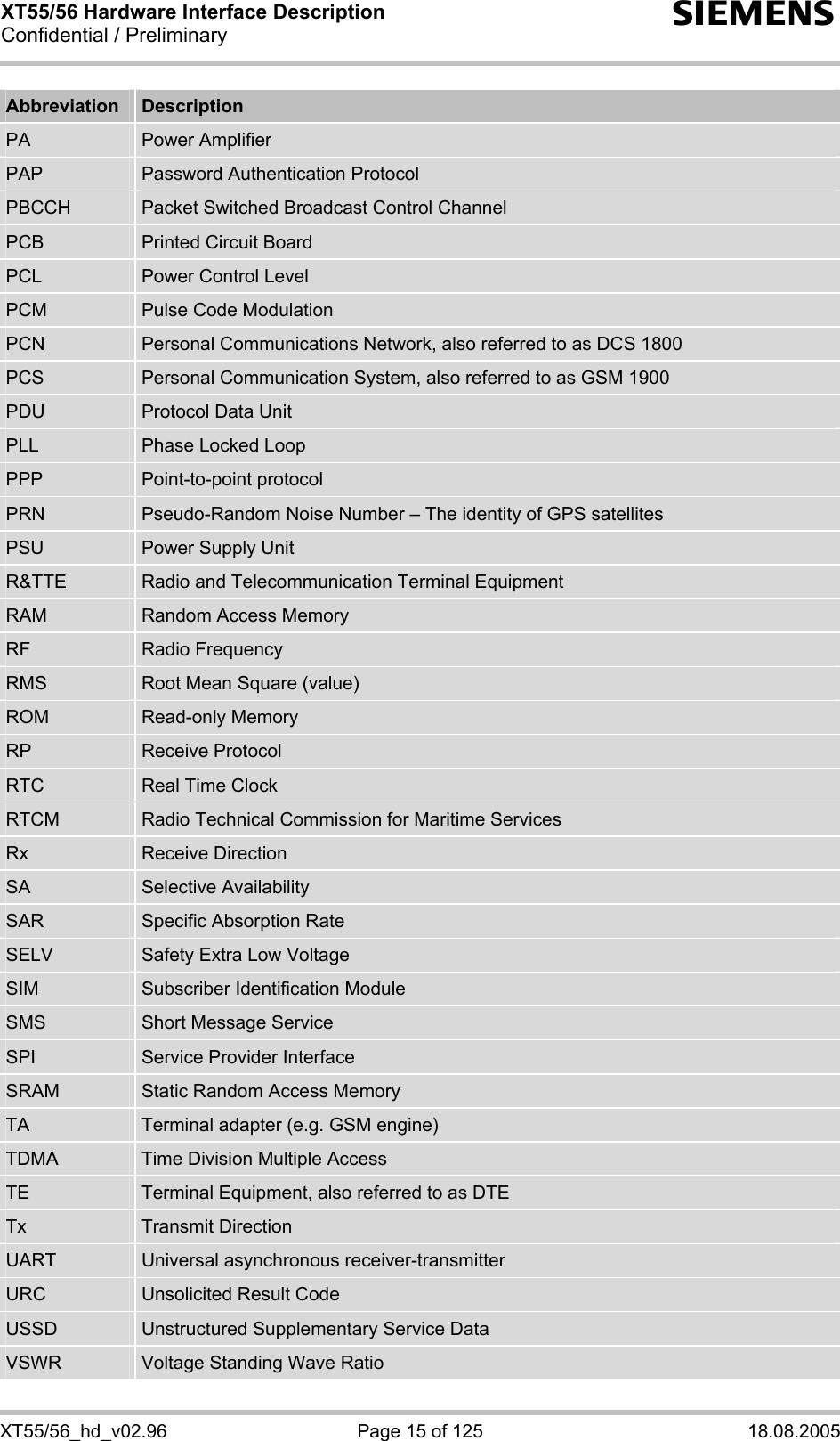 XT55/56 Hardware Interface Description Confidential / Preliminary s XT55/56_hd_v02.96  Page 15 of 125  18.08.2005 Abbreviation  Description PA  Power Amplifier PAP  Password Authentication Protocol PBCCH  Packet Switched Broadcast Control Channel PCB  Printed Circuit Board PCL  Power Control Level PCM  Pulse Code Modulation PCN  Personal Communications Network, also referred to as DCS 1800 PCS  Personal Communication System, also referred to as GSM 1900 PDU  Protocol Data Unit PLL  Phase Locked Loop PPP  Point-to-point protocol PRN  Pseudo-Random Noise Number – The identity of GPS satellites PSU  Power Supply Unit R&amp;TTE  Radio and Telecommunication Terminal Equipment RAM  Random Access Memory RF  Radio Frequency RMS  Root Mean Square (value) ROM  Read-only Memory RP  Receive Protocol RTC  Real Time Clock RTCM  Radio Technical Commission for Maritime Services Rx   Receive Direction SA  Selective Availability SAR  Specific Absorption Rate SELV  Safety Extra Low Voltage SIM  Subscriber Identification Module SMS  Short Message Service SPI  Service Provider Interface SRAM  Static Random Access Memory TA  Terminal adapter (e.g. GSM engine) TDMA  Time Division Multiple Access TE  Terminal Equipment, also referred to as DTE Tx  Transmit Direction UART  Universal asynchronous receiver-transmitter URC  Unsolicited Result Code USSD  Unstructured Supplementary Service Data VSWR  Voltage Standing Wave Ratio 