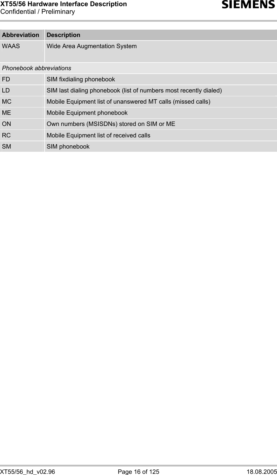 XT55/56 Hardware Interface Description Confidential / Preliminary s XT55/56_hd_v02.96  Page 16 of 125  18.08.2005 Abbreviation  Description WAAS  Wide Area Augmentation System  Phonebook abbreviations FD  SIM fixdialing phonebook LD  SIM last dialing phonebook (list of numbers most recently dialed) MC  Mobile Equipment list of unanswered MT calls (missed calls) ME  Mobile Equipment phonebook ON  Own numbers (MSISDNs) stored on SIM or ME RC  Mobile Equipment list of received calls SM  SIM phonebook 