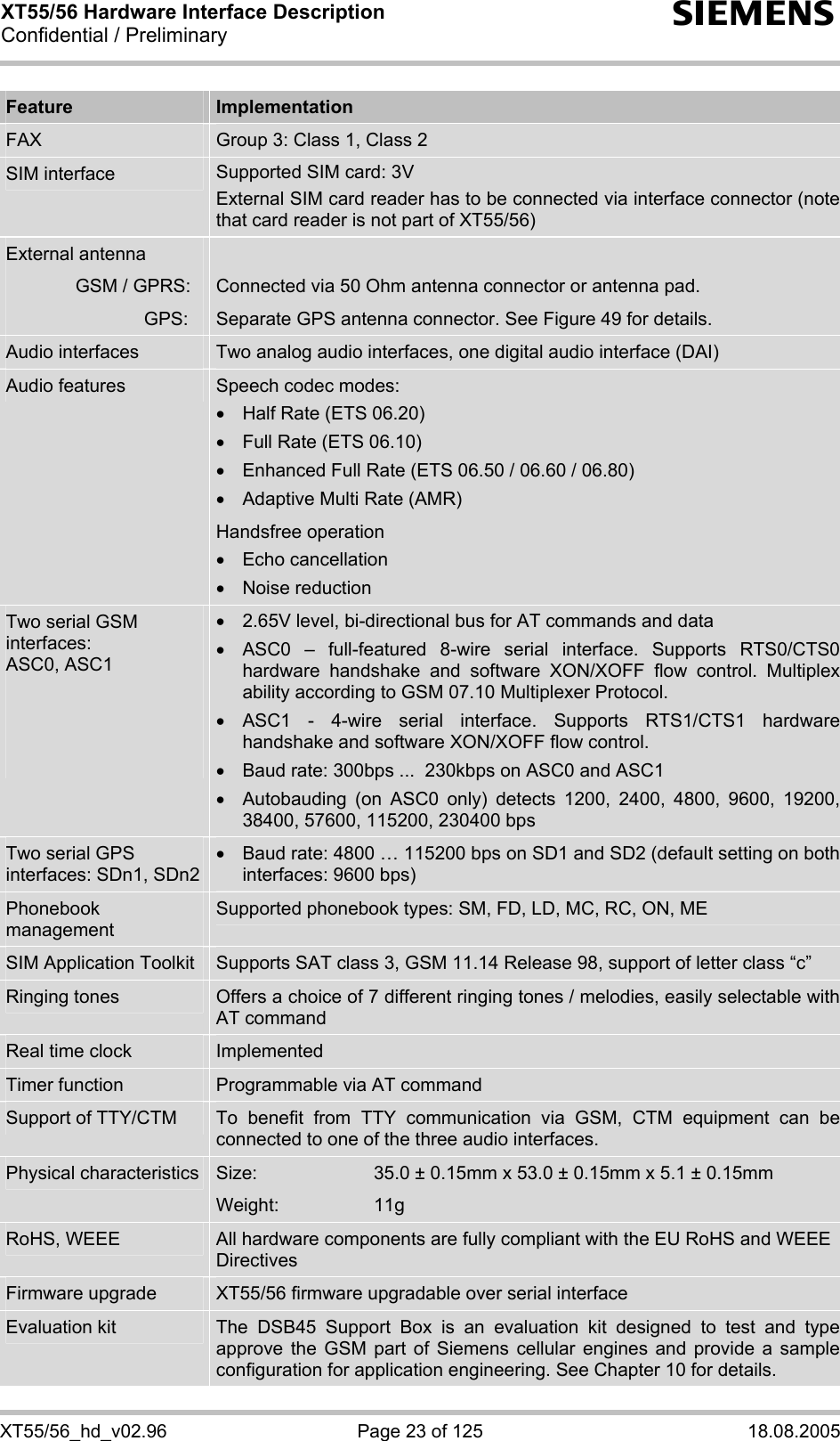 XT55/56 Hardware Interface Description Confidential / Preliminary s XT55/56_hd_v02.96  Page 23 of 125  18.08.2005 Feature  Implementation FAX  Group 3: Class 1, Class 2 SIM interface Supported SIM card: 3V External SIM card reader has to be connected via interface connector (note that card reader is not part of XT55/56) External antenna     GSM / GPRS:  GPS:  Connected via 50 Ohm antenna connector or antenna pad. Separate GPS antenna connector. See Figure 49 for details. Audio interfaces  Two analog audio interfaces, one digital audio interface (DAI) Audio features  Speech codec modes:  •  Half Rate (ETS 06.20) •  Full Rate (ETS 06.10) •  Enhanced Full Rate (ETS 06.50 / 06.60 / 06.80) •  Adaptive Multi Rate (AMR) Handsfree operation • Echo cancellation • Noise reduction Two serial GSM interfaces: ASC0, ASC1    •  2.65V level, bi-directional bus for AT commands and data •  ASC0 – full-featured 8-wire serial interface. Supports RTS0/CTS0 hardware handshake and software XON/XOFF flow control. Multiplex ability according to GSM 07.10 Multiplexer Protocol. • ASC1 - 4-wire serial interface. Supports RTS1/CTS1 hardware handshake and software XON/XOFF flow control. •  Baud rate: 300bps ...  230kbps on ASC0 and ASC1 •  Autobauding (on ASC0 only) detects 1200, 2400, 4800, 9600, 19200, 38400, 57600, 115200, 230400 bps Two serial GPS interfaces: SDn1, SDn2•  Baud rate: 4800 … 115200 bps on SD1 and SD2 (default setting on both interfaces: 9600 bps) Phonebook management Supported phonebook types: SM, FD, LD, MC, RC, ON, ME SIM Application Toolkit  Supports SAT class 3, GSM 11.14 Release 98, support of letter class “c” Ringing tones  Offers a choice of 7 different ringing tones / melodies, easily selectable with AT command Real time clock  Implemented  Timer function  Programmable via AT command Support of TTY/CTM  To benefit from TTY communication via GSM, CTM equipment can be connected to one of the three audio interfaces.  Physical characteristics Size:  35.0 ± 0.15mm x 53.0 ± 0.15mm x 5.1 ± 0.15mm Weight: 11g RoHS, WEEE  All hardware components are fully compliant with the EU RoHS and WEEE Directives Firmware upgrade  XT55/56 firmware upgradable over serial interface Evaluation kit  The DSB45 Support Box is an evaluation kit designed to test and type approve the GSM part of Siemens cellular engines and provide a sample configuration for application engineering. See Chapter 10 for details. 