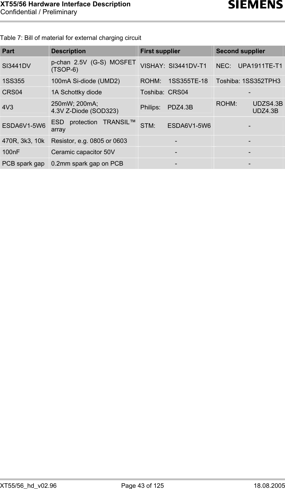 XT55/56 Hardware Interface Description Confidential / Preliminary s XT55/56_hd_v02.96  Page 43 of 125  18.08.2005 Table 7: Bill of material for external charging circuit Part  Description  First supplier  Second supplier SI3441DV  p-chan 2.5V (G-S) MOSFET (TSOP-6)  VISHAY:  SI3441DV-T1  NEC:    UPA1911TE-T11SS355  100mA Si-diode (UMD2)  ROHM:    1SS355TE-18  Toshiba: 1SS352TPH3 CRS04  1A Schottky diode   Toshiba:  CRS04  - 4V3  250mW; 200mA; 4.3V Z-Diode (SOD323)  Philips:    PDZ4.3B  ROHM: UDZS4.3B                     UDZ4.3B ESDA6V1-5W6  ESD protection TRANSIL™ array  STM:       ESDA6V1-5W6  - 470R, 3k3, 10k  Resistor, e.g. 0805 or 0603  -  - 100nF  Ceramic capacitor 50V  -  - PCB spark gap  0.2mm spark gap on PCB  -  -  