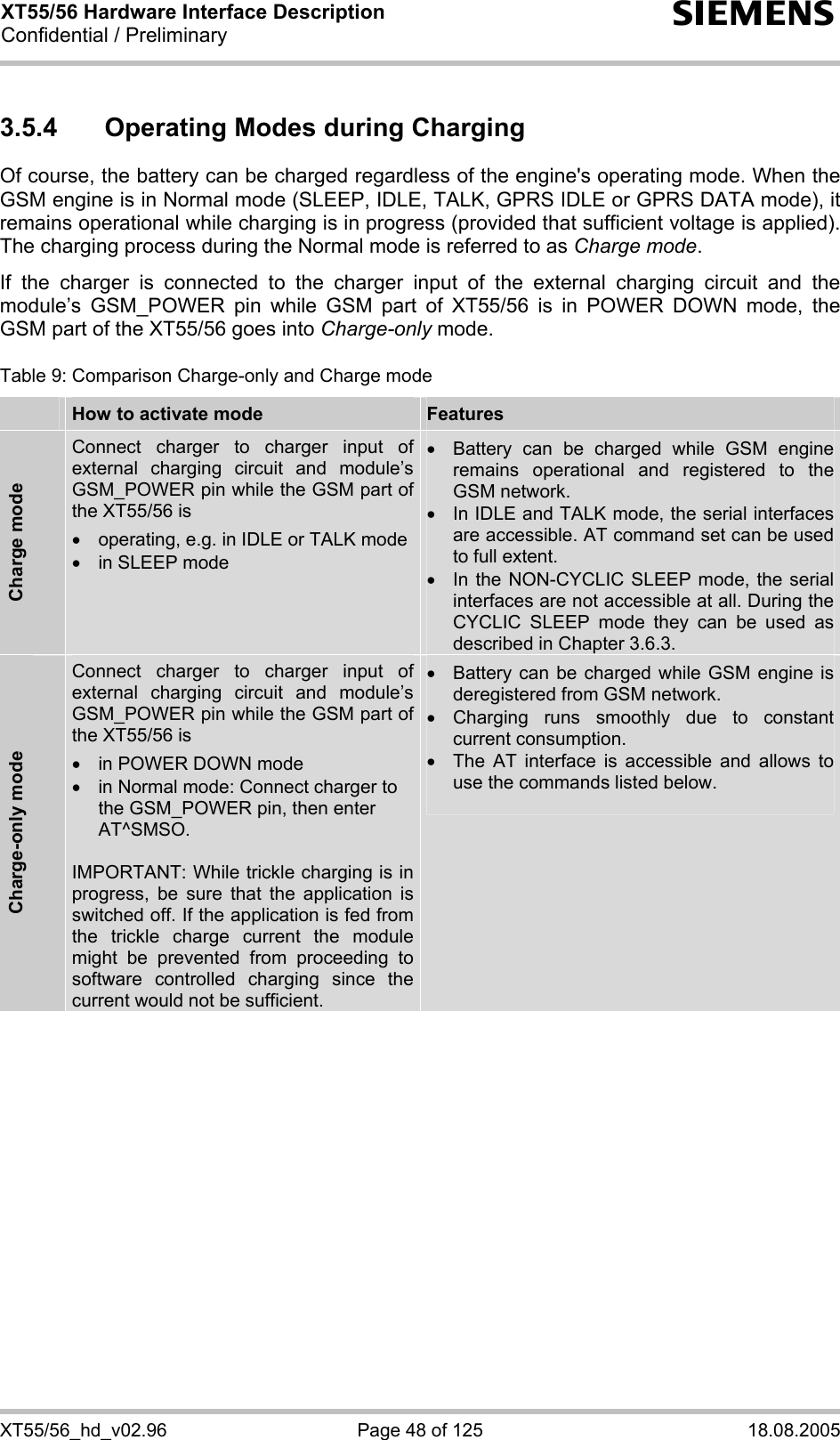 XT55/56 Hardware Interface Description Confidential / Preliminary s XT55/56_hd_v02.96  Page 48 of 125  18.08.2005 3.5.4  Operating Modes during Charging Of course, the battery can be charged regardless of the engine&apos;s operating mode. When the GSM engine is in Normal mode (SLEEP, IDLE, TALK, GPRS IDLE or GPRS DATA mode), it remains operational while charging is in progress (provided that sufficient voltage is applied). The charging process during the Normal mode is referred to as Charge mode.   If the charger is connected to the charger input of the external charging circuit and the module’s GSM_POWER pin while GSM part of XT55/56 is in POWER DOWN mode, the GSM part of the XT55/56 goes into Charge-only mode.   Table 9: Comparison Charge-only and Charge mode  How to activate mode  Features Charge mode Connect charger to charger input of external charging circuit and module’s GSM_POWER pin while the GSM part of the XT55/56 is •  operating, e.g. in IDLE or TALK mode •  in SLEEP mode •  Battery can be charged while GSM engine remains operational and registered to the GSM network. •  In IDLE and TALK mode, the serial interfaces are accessible. AT command set can be used to full extent. •  In the NON-CYCLIC SLEEP mode, the serial interfaces are not accessible at all. During the CYCLIC SLEEP mode they can be used as described in Chapter 3.6.3. Charge-only mode Connect charger to charger input of external charging circuit and module’s GSM_POWER pin while the GSM part of the XT55/56 is •  in POWER DOWN mode •  in Normal mode: Connect charger to the GSM_POWER pin, then enter AT^SMSO.  IMPORTANT: While trickle charging is in progress, be sure that the application is switched off. If the application is fed from the trickle charge current the module might be prevented from proceeding to software controlled charging since the current would not be sufficient.  •  Battery can be charged while GSM engine is deregistered from GSM network. • Charging runs smoothly due to constant current consumption. •  The AT interface is accessible and allows to use the commands listed below.   