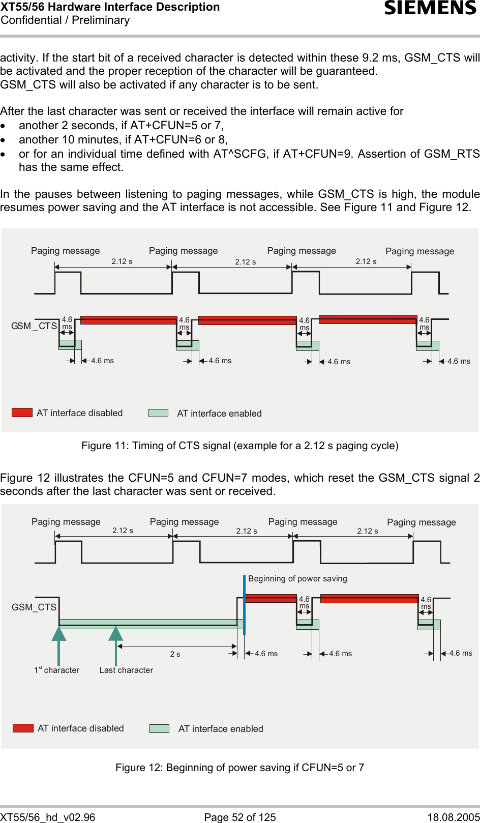 XT55/56 Hardware Interface Description Confidential / Preliminary s XT55/56_hd_v02.96  Page 52 of 125  18.08.2005 activity. If the start bit of a received character is detected within these 9.2 ms, GSM_CTS will be activated and the proper reception of the character will be guaranteed.  GSM_CTS will also be activated if any character is to be sent.  After the last character was sent or received the interface will remain active for  •  another 2 seconds, if AT+CFUN=5 or 7, •  another 10 minutes, if AT+CFUN=6 or 8, •  or for an individual time defined with AT^SCFG, if AT+CFUN=9. Assertion of GSM_RTS has the same effect.   In the pauses between listening to paging messages, while GSM_CTS is high, the module resumes power saving and the AT interface is not accessible. See Figure 11 and Figure 12.  2.12 s4.6 ms 4.6 ms 4.6 ms 4.6 ms2.12 s 2.12 sGS M _ CT SAT interface disabled AT interface enabledPaging message Paging message Paging message Paging message4.6ms 4.6ms 4.6ms 4.6ms Figure 11: Timing of CTS signal (example for a 2.12 s paging cycle)  Figure 12 illustrates the CFUN=5 and CFUN=7 modes, which reset the GSM_CTS signal 2 seconds after the last character was sent or received.   2.12 s4.6 ms2 s 4.6 ms 4.6 ms2.12 s 2.12 sAT interface disabled AT interface enabled1 characterstLast characterBeginning of power savingPaging message Paging message Paging message Paging message4.6ms 4.6msGSM_CTS  Figure 12: Beginning of power saving if CFUN=5 or 7 