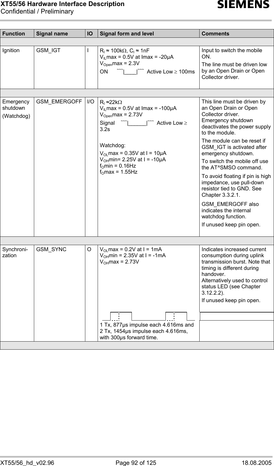 XT55/56 Hardware Interface Description Confidential / Preliminary s XT55/56_hd_v02.96  Page 92 of 125  18.08.2005 Function  Signal name  IO  Signal form and level  Comments  Ignition GSM_IGT  I  RI  100kΩ, CI  1nF  VILmax = 0.5V at Imax = -20µA VOpenmax = 2.3V ON ~~~|____|~~~  Active Low ≥ 100ms Input to switch the mobile ON. The line must be driven low by an Open Drain or Open Collector driver.   Emergency shutdown (Watchdog) GSM_EMERGOFF I/O RI 22kΩ VILmax = 0.5V at Imax = -100µA VOpenmax = 2.73V Signal    ~~~|______|~~~  Active Low ≥ 3.2s  Watchdog: VOLmax = 0.35V at I = 10µA VOHmin= 2.25V at I = -10µA fOmin = 0.16Hz fOmax = 1.55Hz This line must be driven by an Open Drain or Open Collector driver. Emergency shutdown deactivates the power supply to the module.  The module can be reset if GSM_IGT is activated after emergency shutdown. To switch the mobile off use the AT^SMSO command. To avoid floating if pin is high impedance, use pull-down resistor tied to GND. See Chapter 3.3.2.1. GSM_EMERGOFF also indicates the internal watchdog function. If unused keep pin open.   VOLmax = 0.2V at I = 1mA VOHmin = 2.35V at I = -1mA VOHmax = 2.73V  Indicates increased current consumption during uplink transmission burst. Note that timing is different during handover.  Alternatively used to control status LED (see Chapter 3.12.2.2). If unused keep pin open.               Synchroni-zation GSM_SYNC   O 1 Tx, 877µs impulse each 4.616ms and 2 Tx, 1454µs impulse each 4.616ms, with 300µs forward time.   
