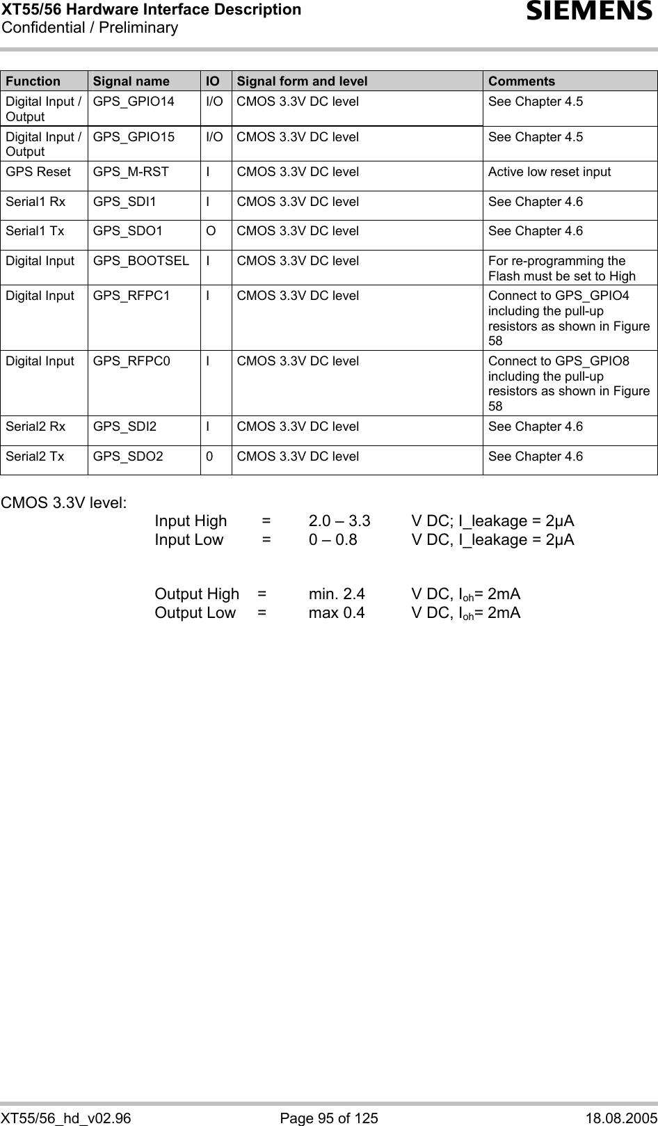 XT55/56 Hardware Interface Description Confidential / Preliminary s XT55/56_hd_v02.96  Page 95 of 125  18.08.2005 Function  Signal name  IO  Signal form and level  Comments Digital Input / Output GPS_GPIO14  I/O  CMOS 3.3V DC level  See Chapter 4.5 Digital Input / Output GPS_GPIO15  I/O  CMOS 3.3V DC level  See Chapter 4.5 GPS Reset  GPS_M-RST  I  CMOS 3.3V DC level  Active low reset input Serial1 Rx  GPS_SDI1  I  CMOS 3.3V DC level  See Chapter 4.6 Serial1 Tx  GPS_SDO1  O  CMOS 3.3V DC level  See Chapter 4.6 Digital Input  GPS_BOOTSEL  I  CMOS 3.3V DC level  For re-programming the Flash must be set to High Digital Input  GPS_RFPC1  I  CMOS 3.3V DC level  Connect to GPS_GPIO4 including the pull-up resistors as shown in Figure 58 Digital Input  GPS_RFPC0  I  CMOS 3.3V DC level  Connect to GPS_GPIO8 including the pull-up resistors as shown in Figure 58 Serial2 Rx  GPS_SDI2  I  CMOS 3.3V DC level  See Chapter 4.6 Serial2 Tx  GPS_SDO2  0  CMOS 3.3V DC level  See Chapter 4.6  CMOS 3.3V level:         Input High   =   2.0 – 3.3   V DC; I_leakage = 2µA         Input Low   =   0 – 0.8    V DC, I_leakage = 2µA           Output High   =   min. 2.4   V DC, Ioh= 2mA         Output Low   =   max 0.4  V DC, Ioh= 2mA 