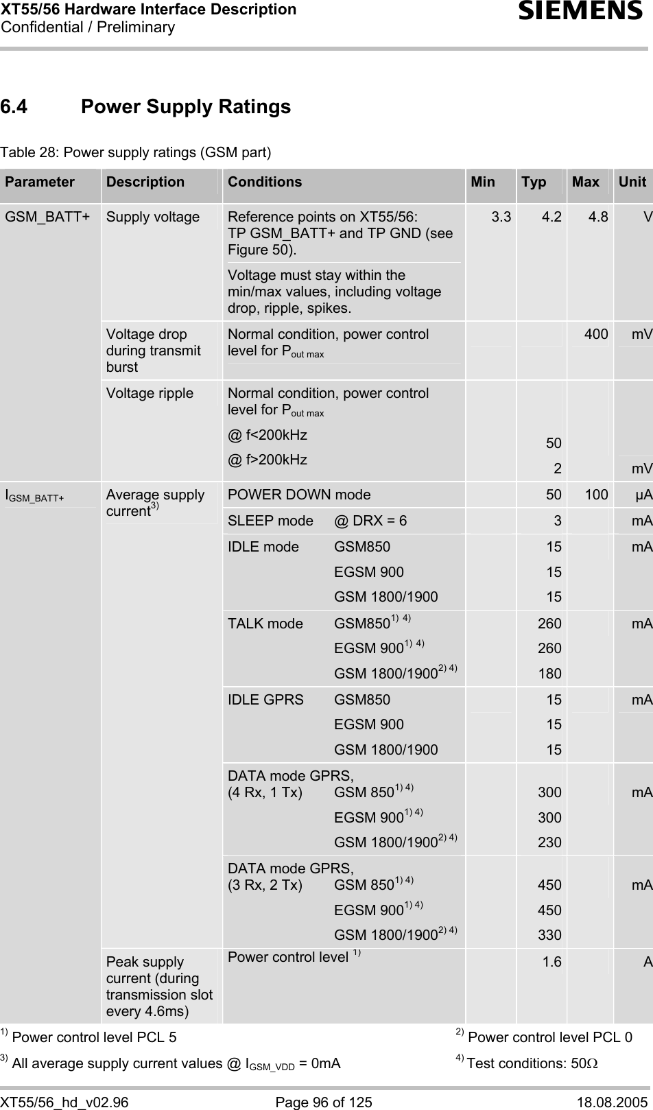 XT55/56 Hardware Interface Description Confidential / Preliminary s XT55/56_hd_v02.96  Page 96 of 125  18.08.2005 6.4  Power Supply Ratings Table 28: Power supply ratings (GSM part) Parameter  Description  Conditions  Min  Typ  Max  Unit Supply voltage  Reference points on XT55/56:  TP GSM_BATT+ and TP GND (see Figure 50). Voltage must stay within the min/max values, including voltage drop, ripple, spikes. 3.3  4.2  4.8 VVoltage drop during transmit burst Normal condition, power control level for Pout max     400 mVGSM_BATT+  Voltage ripple  Normal condition, power control level for Pout max @ f&lt;200kHz @ f&gt;200kHz     50 2  mVPOWER DOWN mode   50  100 µASLEEP mode  @ DRX = 6   3  mAIDLE mode   GSM850  EGSM 900  GSM 1800/1900  15 15 15 mATALK mode   GSM8501) 4)  EGSM 9001) 4)  GSM 1800/19002) 4) 260 260  180 mAIDLE GPRS  GSM850  EGSM 900  GSM 1800/1900  15 15 15 mADATA mode GPRS, (4 Rx, 1 Tx)  GSM 8501) 4)  EGSM 9001) 4)  GSM 1800/19002) 4)   300 300 230 mAAverage supply current3) DATA mode GPRS, (3 Rx, 2 Tx)  GSM 8501) 4)  EGSM 9001) 4)  GSM 1800/19002) 4)   450 450 330 mAIGSM_BATT+ Peak supply current (during transmission slot every 4.6ms) Power control level 1)  1.6  A1) Power control level PCL 5            2) Power control level PCL 0 3) All average supply current values @ IGSM_VDD = 0mA      4) Test conditions: 50Ω 