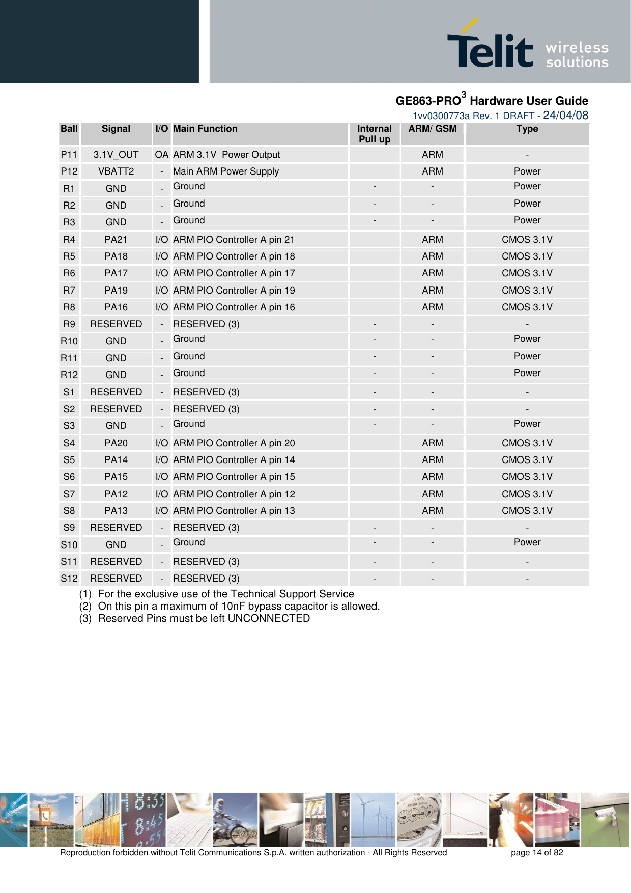     GE863-PRO3 Hardware User Guide  1vv0300773a Rev. 1 DRAFT - 24/04/08    Reproduction forbidden without Telit Communications S.p.A. written authorization - All Rights Reserved    page 14 of 82  Ball Signal  I/O Main Function  Internal Pull up  ARM/ GSM  Type P11 3.1V_OUT  OA ARM 3.1V  Power Output    ARM  - P12 VBATT2  -  Main ARM Power Supply    ARM  Power R1 GND  -  Ground  -  -  Power  R2 GND  -  Ground  -  -  Power  R3 GND  -  Ground  -  -  Power  R4 PA21  I/O ARM PIO Controller A pin 21    ARM  CMOS 3.1V R5 PA18  I/O ARM PIO Controller A pin 18    ARM  CMOS 3.1V R6 PA17  I/O ARM PIO Controller A pin 17    ARM  CMOS 3.1V R7 PA19  I/O ARM PIO Controller A pin 19    ARM  CMOS 3.1V R8 PA16  I/O ARM PIO Controller A pin 16    ARM  CMOS 3.1V R9 RESERVED  -  RESERVED (3)  -  -  - R10 GND  -  Ground  -  -  Power  R11 GND  -  Ground  -  -  Power  R12 GND  -  Ground  -  -  Power  S1 RESERVED  -  RESERVED (3)  -  -  - S2 RESERVED  -  RESERVED (3)  -  -  - S3 GND  -  Ground  -  -  Power  S4 PA20  I/O ARM PIO Controller A pin 20    ARM  CMOS 3.1V S5 PA14  I/O ARM PIO Controller A pin 14    ARM  CMOS 3.1V S6 PA15  I/O ARM PIO Controller A pin 15    ARM  CMOS 3.1V S7 PA12  I/O ARM PIO Controller A pin 12    ARM  CMOS 3.1V S8 PA13  I/O ARM PIO Controller A pin 13    ARM  CMOS 3.1V S9 RESERVED  -  RESERVED (3)  -  -  - S10 GND  -  Ground  -  -  Power  S11 RESERVED  -  RESERVED (3)  -  -  - S12 RESERVED  -  RESERVED (3)  -  -  - (1)  For the exclusive use of the Technical Support Service  (2)  On this pin a maximum of 10nF bypass capacitor is allowed. (3)  Reserved Pins must be left UNCONNECTED     