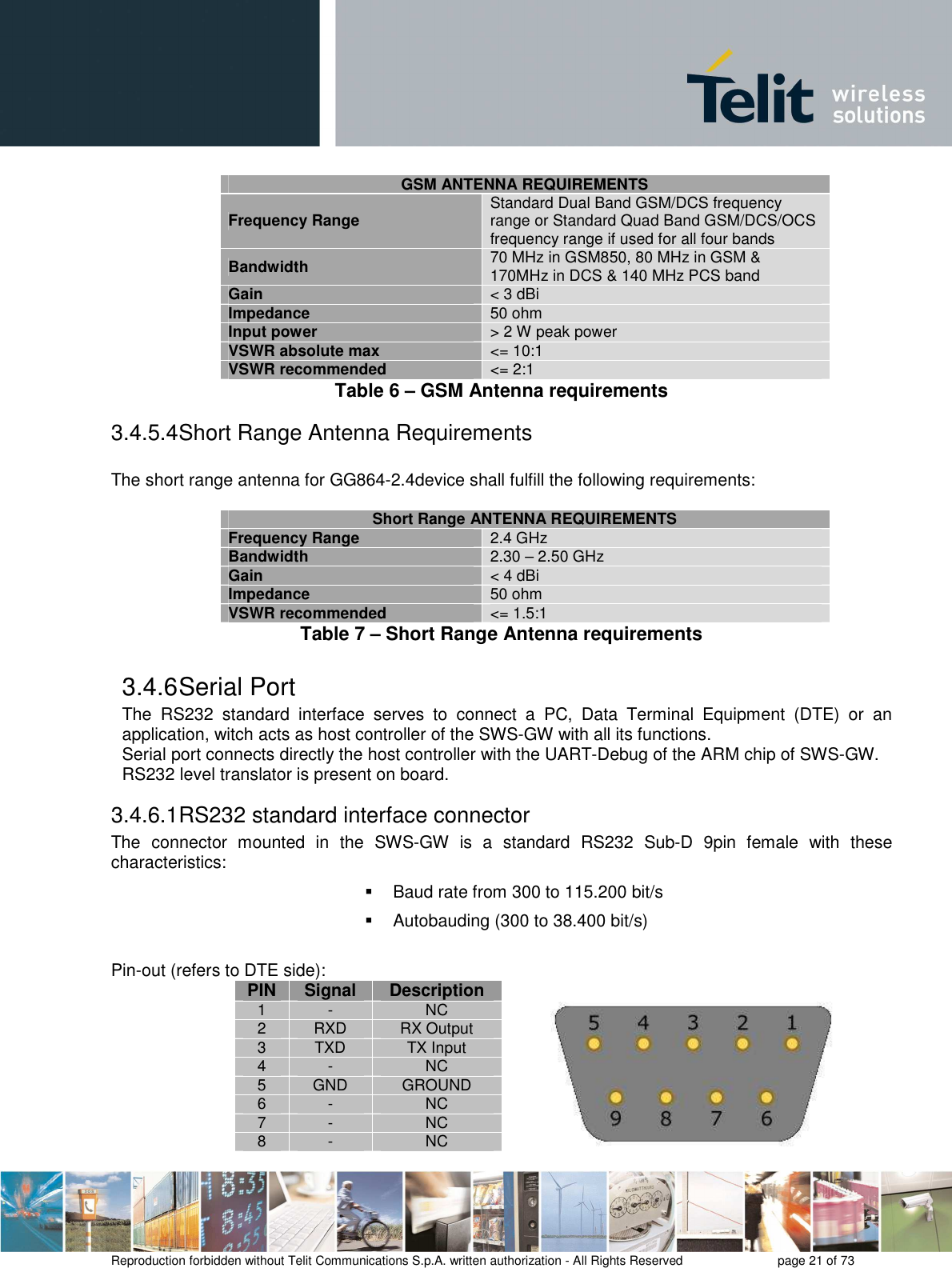       Reproduction forbidden without Telit Communications S.p.A. written authorization - All Rights Reserved    page 21 of 73  GSM ANTENNA REQUIREMENTS Frequency Range Standard Dual Band GSM/DCS frequency range or Standard Quad Band GSM/DCS/OCS frequency range if used for all four bands  Bandwidth 70 MHz in GSM850, 80 MHz in GSM &amp; 170MHz in DCS &amp; 140 MHz PCS band  Gain &lt; 3 dBi Impedance 50 ohm Input power &gt; 2 W peak power VSWR absolute max &lt;= 10:1 VSWR recommended &lt;= 2:1 Table 6 – GSM Antenna requirements 3.4.5.4 Short Range Antenna Requirements  The short range antenna for GG864-2.4device shall fulfill the following requirements:  Short Range ANTENNA REQUIREMENTS Frequency Range 2.4 GHz  Bandwidth 2.30 – 2.50 GHz  Gain &lt; 4 dBi Impedance 50 ohm VSWR recommended &lt;= 1.5:1 Table 7 – Short Range Antenna requirements 3.4.6 Serial Port The  RS232  standard  interface  serves  to  connect  a  PC,  Data  Terminal  Equipment  (DTE)  or  an application, witch acts as host controller of the SWS-GW with all its functions. Serial port connects directly the host controller with the UART-Debug of the ARM chip of SWS-GW. RS232 level translator is present on board.  3.4.6.1 RS232 standard interface connector The  connector  mounted  in  the  SWS-GW  is  a  standard  RS232  Sub-D  9pin  female  with  these characteristics:   Baud rate from 300 to 115.200 bit/s   Autobauding (300 to 38.400 bit/s)  Pin-out (refers to DTE side): PIN  Signal Description 1  -  NC 2  RXD  RX Output 3  TXD  TX Input 4  -  NC 5  GND  GROUND 6  -  NC 7  -  NC 8  -  NC 