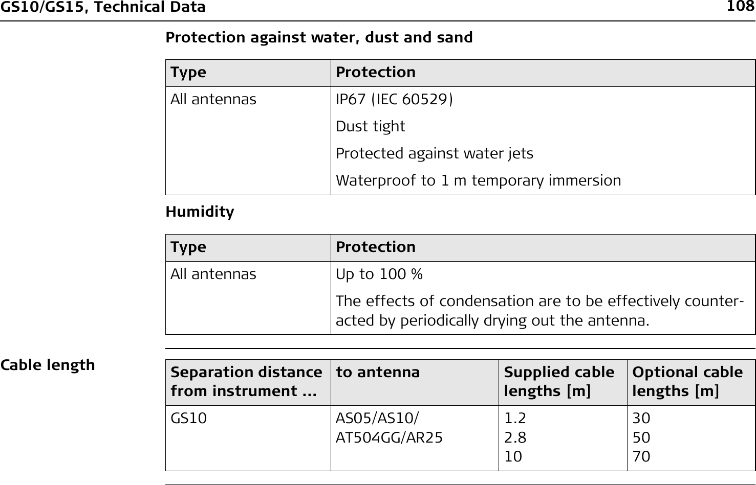 108GS10/GS15, Technical DataProtection against water, dust and sandHumidityCable lengthType ProtectionAll antennas IP67 (IEC 60529)Dust tightProtected against water jetsWaterproof to 1 m temporary immersionType ProtectionAll antennas Up to 100 %The effects of condensation are to be effectively counter-acted by periodically drying out the antenna.Separation distance from instrument ...to antenna Supplied cable lengths [m]Optional cable lengths [m]GS10 AS05/AS10/AT504GG/AR251.22.810305070