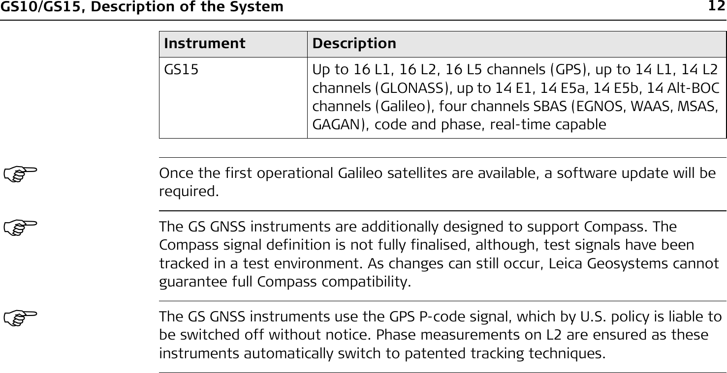 12GS10/GS15, Description of the System)Once the first operational Galileo satellites are available, a software update will be required.)The GS GNSS instruments are additionally designed to support Compass. The Compass signal definition is not fully finalised, although, test signals have been tracked in a test environment. As changes can still occur, Leica Geosystems cannot guarantee full Compass compatibility.)The GS GNSS instruments use the GPS P-code signal, which by U.S. policy is liable to be switched off without notice. Phase measurements on L2 are ensured as these instruments automatically switch to patented tracking techniques.GS15 Up to 16 L1, 16 L2, 16 L5 channels (GPS), up to 14 L1, 14 L2 channels (GLONASS), up to 14 E1, 14 E5a, 14 E5b, 14 Alt-BOC channels (Galileo), four channels SBAS (EGNOS, WAAS, MSAS, GAGAN), code and phase, real-time capableInstrument Description