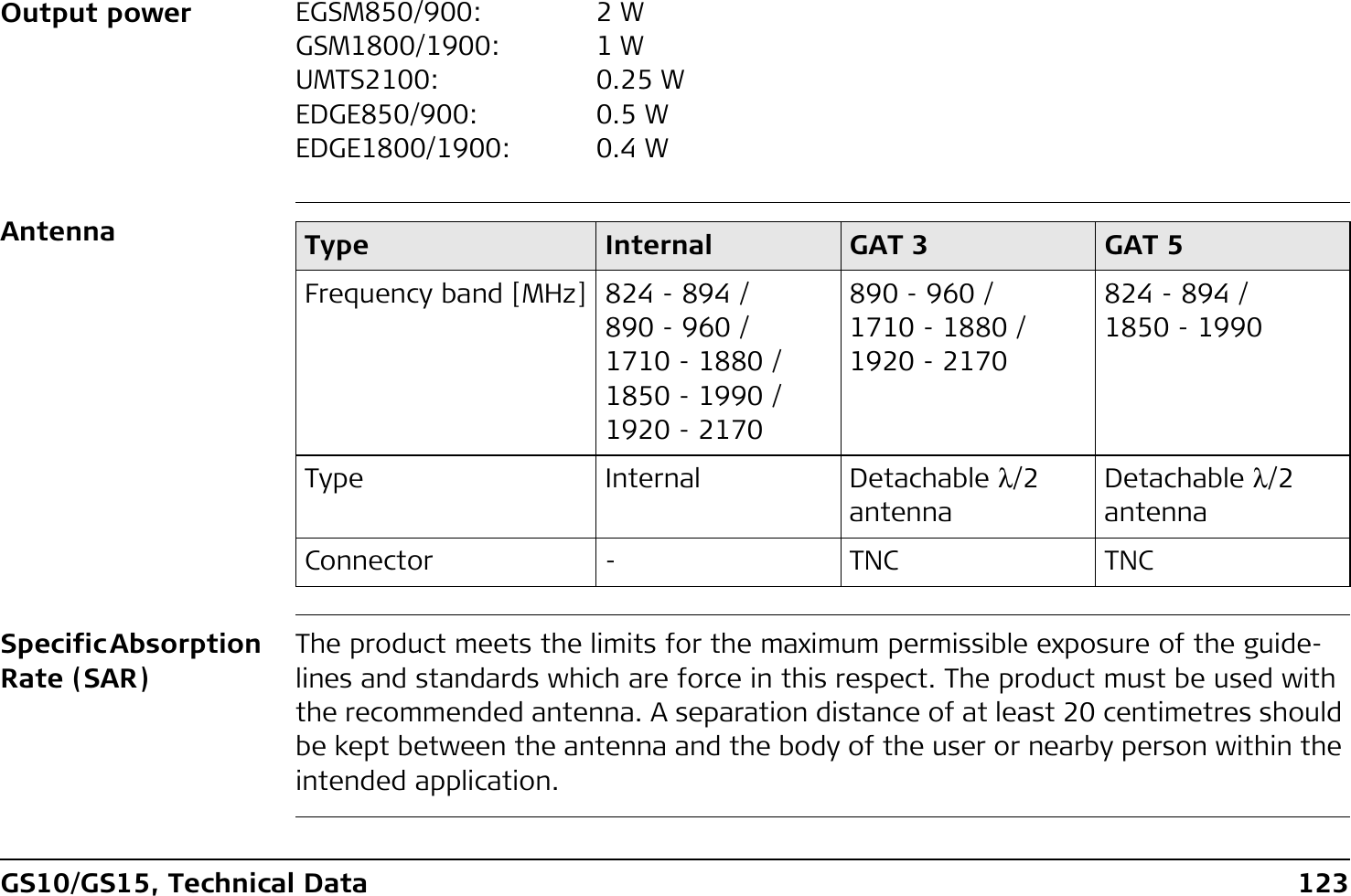 GS10/GS15, Technical Data 123Output powerAntennaSpecific Absorption Rate (SAR)The product meets the limits for the maximum permissible exposure of the guide-lines and standards which are force in this respect. The product must be used with the recommended antenna. A separation distance of at least 20 centimetres should be kept between the antenna and the body of the user or nearby person within the intended application.EGSM850/900: 2 WGSM1800/1900: 1 WUMTS2100: 0.25 WEDGE850/900: 0.5 WEDGE1800/1900: 0.4 WType Internal GAT 3 GAT 5Frequency band [MHz] 824 - 894 /890 - 960 /1710 - 1880 /1850 - 1990 /1920 - 2170890 - 960 /1710 - 1880 /1920 - 2170824 - 894 /1850 - 1990Type Internal Detachable λ/2 antennaDetachable λ/2 antennaConnector - TNC TNC
