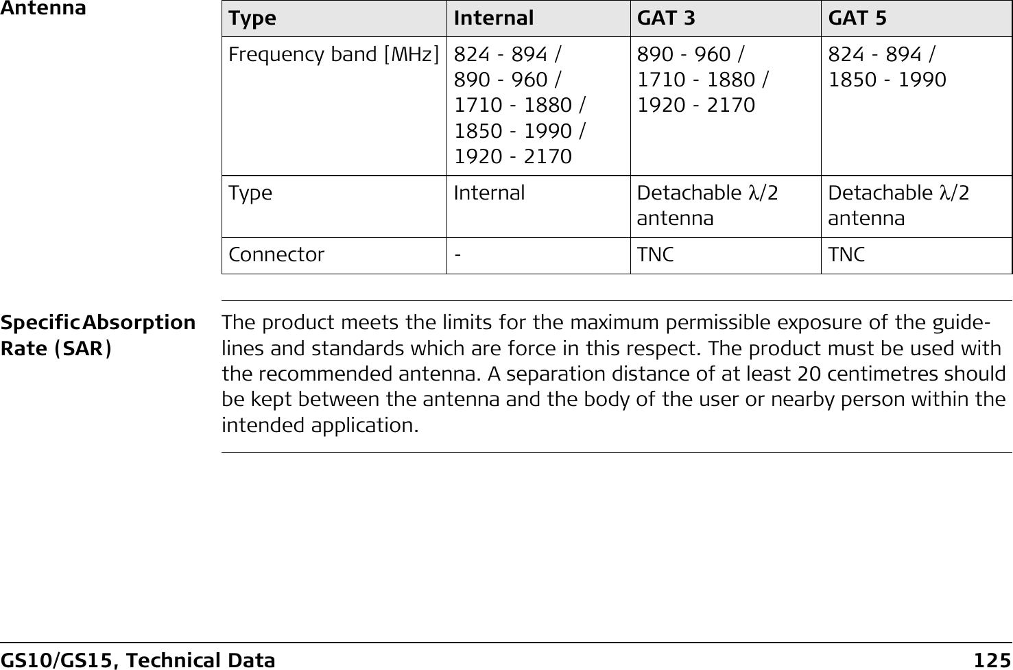 GS10/GS15, Technical Data 125AntennaSpecific Absorption Rate (SAR)The product meets the limits for the maximum permissible exposure of the guide-lines and standards which are force in this respect. The product must be used with the recommended antenna. A separation distance of at least 20 centimetres should be kept between the antenna and the body of the user or nearby person within the intended application.Type Internal GAT 3 GAT 5Frequency band [MHz] 824 - 894 /890 - 960 /1710 - 1880 /1850 - 1990 /1920 - 2170890 - 960 /1710 - 1880 /1920 - 2170824 - 894 /1850 - 1990Type Internal Detachable λ/2 antennaDetachable λ/2 antennaConnector - TNC TNC