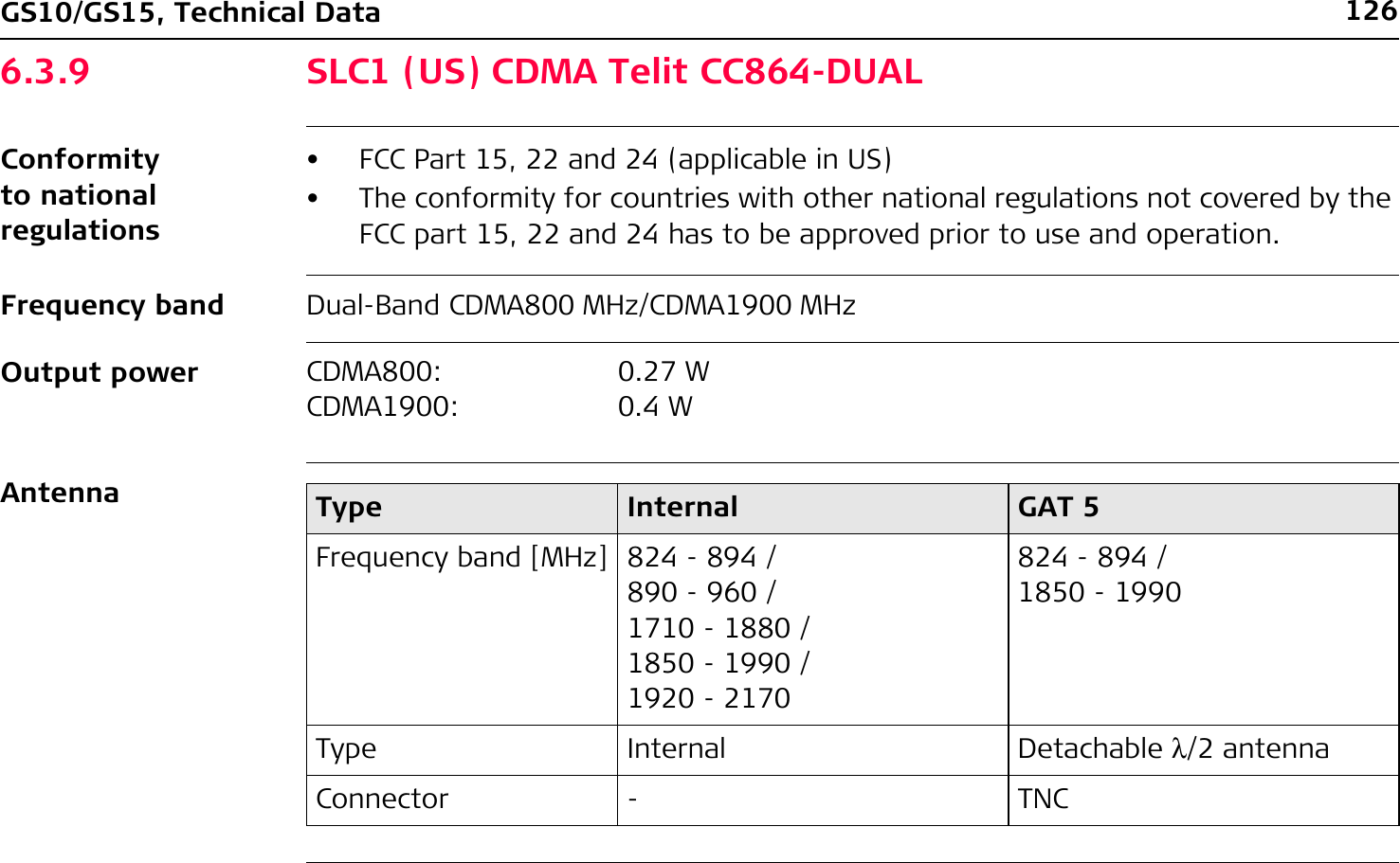 126GS10/GS15, Technical Data6.3.9 SLC1 (US) CDMA Telit CC864-DUALConformity to national regulations• FCC Part 15, 22 and 24 (applicable in US)• The conformity for countries with other national regulations not covered by the FCC part 15, 22 and 24 has to be approved prior to use and operation.Frequency band Dual-Band CDMA800 MHz/CDMA1900 MHzOutput powerAntennaCDMA800: 0.27 WCDMA1900: 0.4 WType Internal GAT 5Frequency band [MHz] 824 - 894 /890 - 960 /1710 - 1880 /1850 - 1990 /1920 - 2170824 - 894 /1850 - 1990Type Internal Detachable λ/2 antennaConnector - TNC