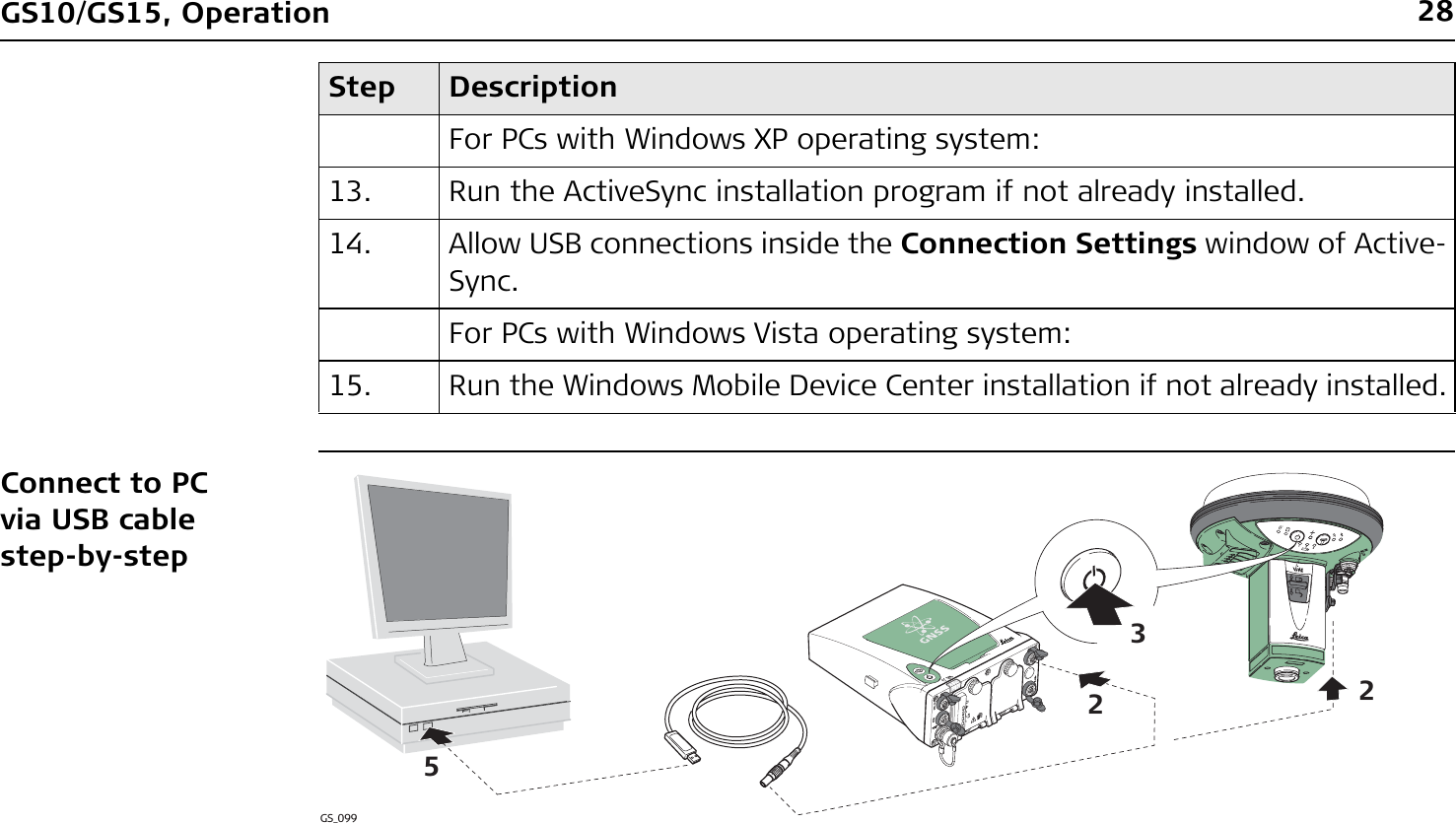 28GS10/GS15, OperationConnect to PC via USB cable step-by-stepFor PCs with Windows XP operating system:13. Run the ActiveSync installation program if not already installed.14. Allow USB connections inside the Connection Settings window of Active-Sync.For PCs with Windows Vista operating system:15. Run the Windows Mobile Device Center installation if not already installed.Step DescriptionGS_0992235