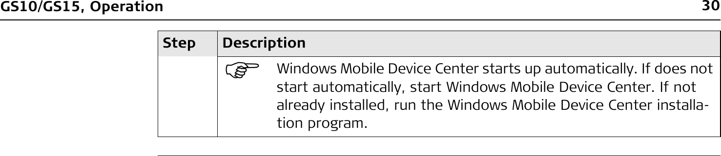 30GS10/GS15, Operation)Windows Mobile Device Center starts up automatically. If does not start automatically, start Windows Mobile Device Center. If not already installed, run the Windows Mobile Device Center installa-tion program.Step Description