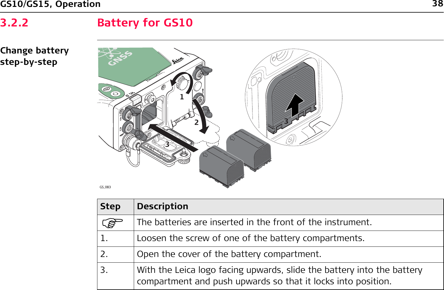 38GS10/GS15, Operation3.2.2 Battery for GS10Change battery step-by-stepStep Description)The batteries are inserted in the front of the instrument.1. Loosen the screw of one of the battery compartments.2. Open the cover of the battery compartment.3. With the Leica logo facing upwards, slide the battery into the battery compartment and push upwards so that it locks into position.GS_0832331