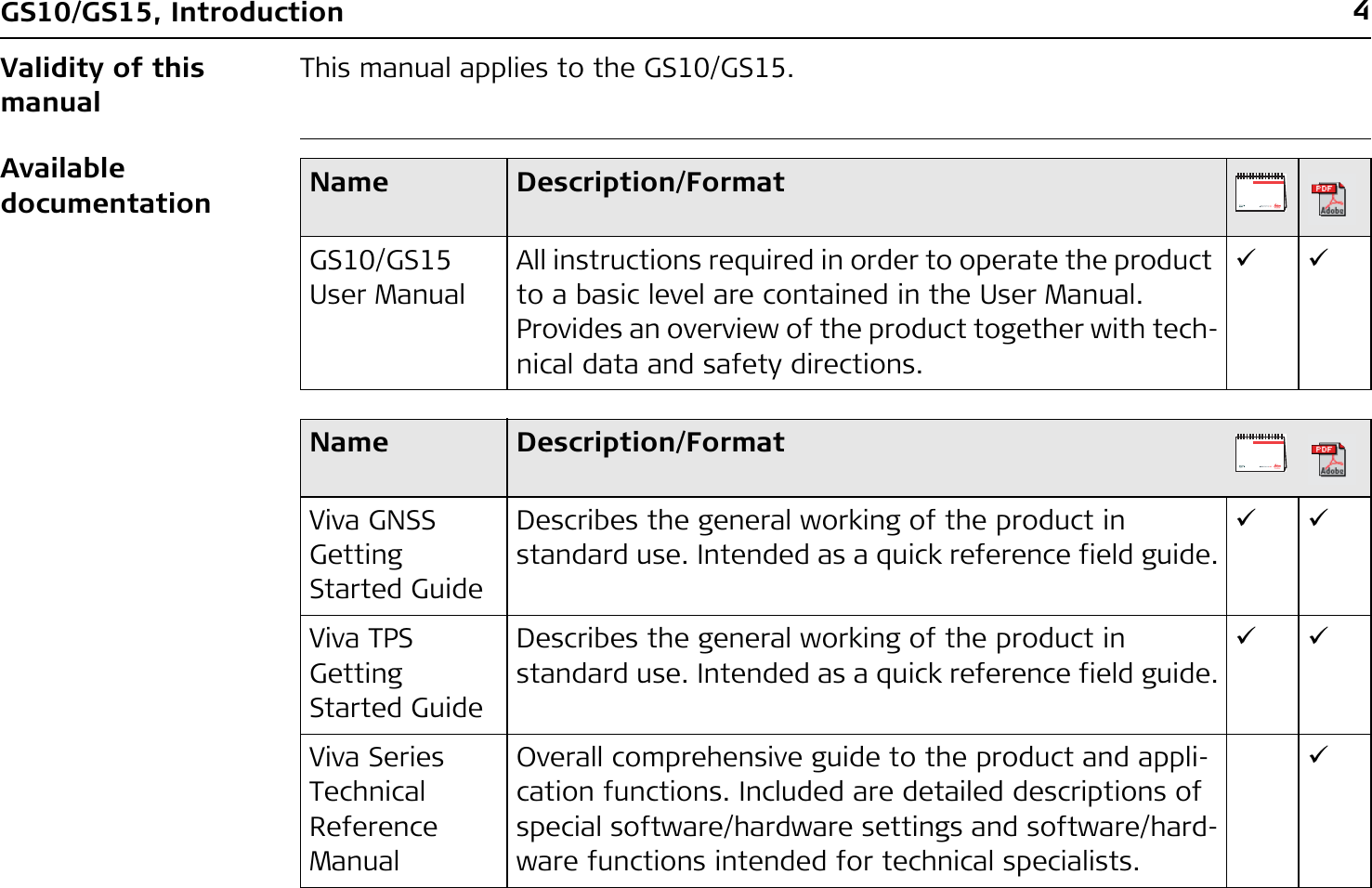 4GS10/GS15, IntroductionValidity of this manualThis manual applies to the GS10/GS15.Available documentation Name Description/FormatGS10/GS15 User ManualAll instructions required in order to operate the product to a basic level are contained in the User Manual. Provides an overview of the product together with tech-nical data and safety directions.99Name Description/FormatViva GNSS Getting Started GuideDescribes the general working of the product in standard use. Intended as a quick reference field guide.99Viva TPS Getting Started GuideDescribes the general working of the product in standard use. Intended as a quick reference field guide.99Viva Series Technical Reference ManualOverall comprehensive guide to the product and appli-cation functions. Included are detailed descriptions of special software/hardware settings and software/hard-ware functions intended for technical specialists.9