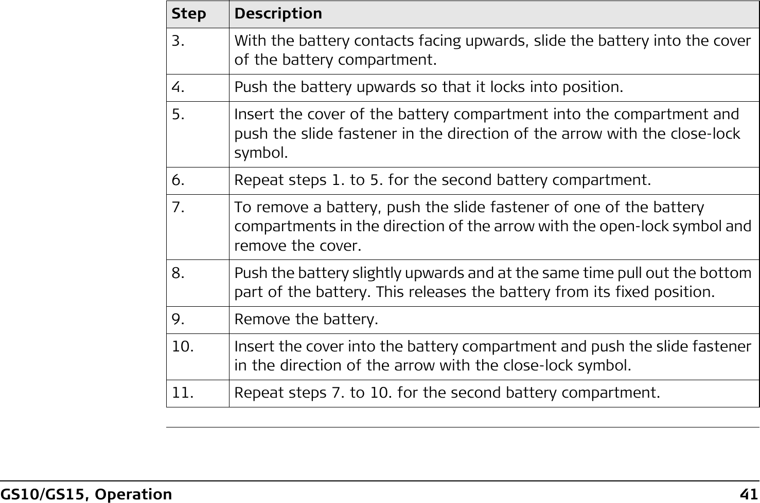 GS10/GS15, Operation 413. With the battery contacts facing upwards, slide the battery into the cover of the battery compartment.4. Push the battery upwards so that it locks into position.5. Insert the cover of the battery compartment into the compartment and push the slide fastener in the direction of the arrow with the close-lock symbol.6. Repeat steps 1. to 5. for the second battery compartment.7. To remove a battery, push the slide fastener of one of the battery compartments in the direction of the arrow with the open-lock symbol and remove the cover.8. Push the battery slightly upwards and at the same time pull out the bottom part of the battery. This releases the battery from its fixed position.9. Remove the battery.10. Insert the cover into the battery compartment and push the slide fastener in the direction of the arrow with the close-lock symbol.11. Repeat steps 7. to 10. for the second battery compartment.Step Description