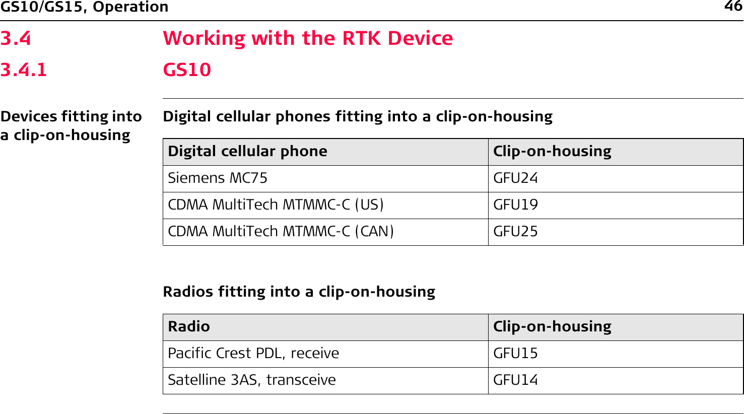 46GS10/GS15, Operation3.4 Working with the RTK Device3.4.1 GS10Devices fitting into a clip-on-housingDigital cellular phones fitting into a clip-on-housingRadios fitting into a clip-on-housingDigital cellular phone Clip-on-housingSiemens MC75 GFU24CDMA MultiTech MTMMC-C (US) GFU19CDMA MultiTech MTMMC-C (CAN) GFU25Radio Clip-on-housingPacific Crest PDL, receive GFU15Satelline 3AS, transceive GFU14