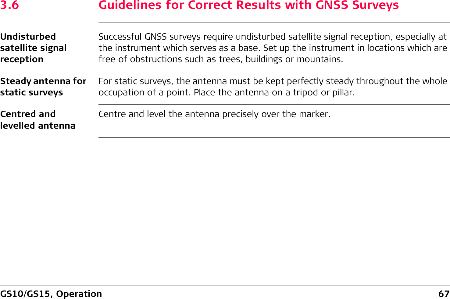 GS10/GS15, Operation 673.6 Guidelines for Correct Results with GNSS SurveysUndisturbed satellite signal receptionSuccessful GNSS surveys require undisturbed satellite signal reception, especially at the instrument which serves as a base. Set up the instrument in locations which are free of obstructions such as trees, buildings or mountains.Steady antenna for static surveysFor static surveys, the antenna must be kept perfectly steady throughout the whole occupation of a point. Place the antenna on a tripod or pillar.Centred and levelled antennaCentre and level the antenna precisely over the marker.