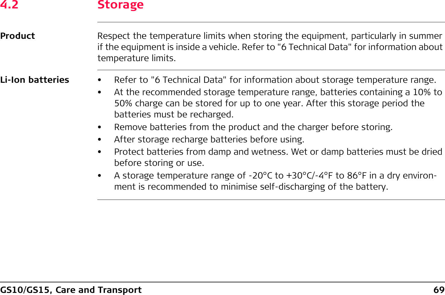 GS10/GS15, Care and Transport 694.2 StorageProduct Respect the temperature limits when storing the equipment, particularly in summer if the equipment is inside a vehicle. Refer to &quot;6 Technical Data&quot; for information about temperature limits.Li-Ion batteries • Refer to &quot;6 Technical Data&quot; for information about storage temperature range.• At the recommended storage temperature range, batteries containing a 10% to 50% charge can be stored for up to one year. After this storage period the batteries must be recharged.• Remove batteries from the product and the charger before storing.• After storage recharge batteries before using.• Protect batteries from damp and wetness. Wet or damp batteries must be dried before storing or use.• A storage temperature range of -20°C to +30°C/-4°F to 86°F in a dry environ-ment is recommended to minimise self-discharging of the battery.