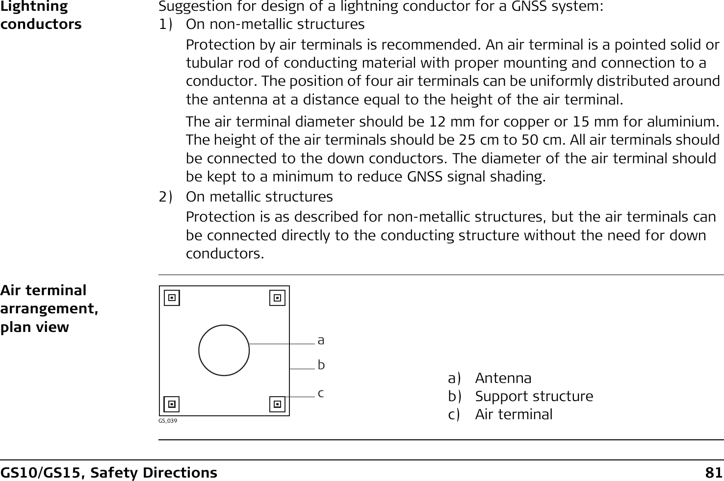 GS10/GS15, Safety Directions 81Lightning conductorsSuggestion for design of a lightning conductor for a GNSS system:1) On non-metallic structuresProtection by air terminals is recommended. An air terminal is a pointed solid or tubular rod of conducting material with proper mounting and connection to a conductor. The position of four air terminals can be uniformly distributed around the antenna at a distance equal to the height of the air terminal.The air terminal diameter should be 12 mm for copper or 15 mm for aluminium. The height of the air terminals should be 25 cm to 50 cm. All air terminals should be connected to the down conductors. The diameter of the air terminal should be kept to a minimum to reduce GNSS signal shading.2) On metallic structuresProtection is as described for non-metallic structures, but the air terminals can be connected directly to the conducting structure without the need for down conductors.Air terminal arrangement, plan viewa) Antennab) Support structurec) Air terminalGS_039abc