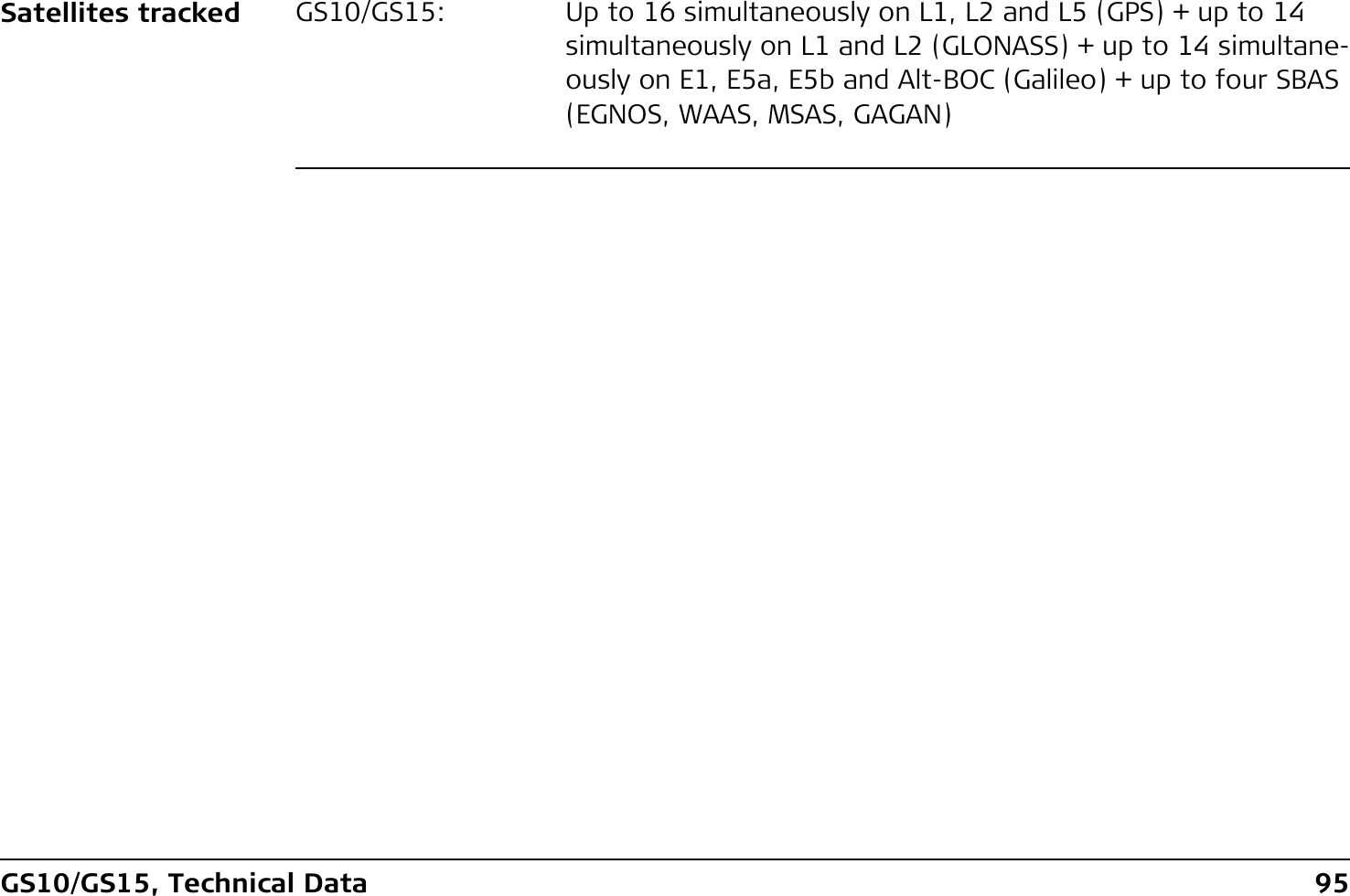 GS10/GS15, Technical Data 95Satellites tracked GS10/GS15: Up to 16 simultaneously on L1, L2 and L5 (GPS) + up to 14 simultaneously on L1 and L2 (GLONASS) + up to 14 simultane-ously on E1, E5a, E5b and Alt-BOC (Galileo) + up to four SBAS (EGNOS, WAAS, MSAS, GAGAN)