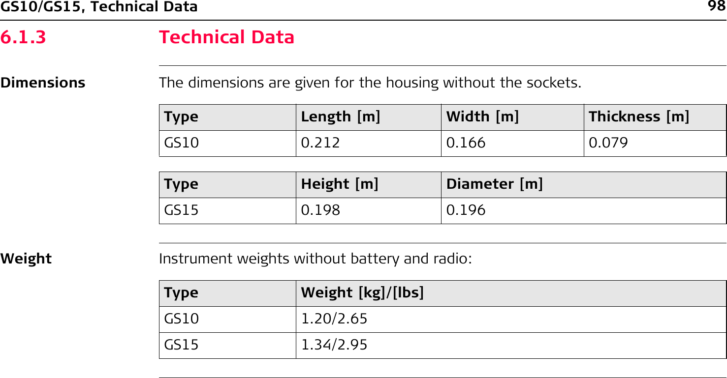 98GS10/GS15, Technical Data6.1.3 Technical DataDimensions The dimensions are given for the housing without the sockets.Weight Instrument weights without battery and radio:Type Length [m] Width [m] Thickness [m]GS10 0.212 0.166 0.079Type Height [m] Diameter [m]GS15 0.198 0.196Type Weight [kg]/[lbs]GS10 1.20/2.65GS15 1.34/2.95