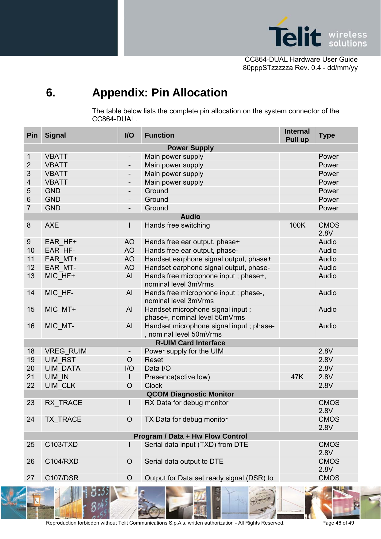      CC864-DUAL Hardware User Guide   80pppSTzzzzza Rev. 0.4 - dd/mm/yy   Reproduction forbidden without Telit Communications S.p.A’s. written authorization - All Rights Reserved.    Page 46 of 49  6. Appendix: Pin Allocation The table below lists the complete pin allocation on the system connector of the CC864-DUAL. Pin  Signal  I/O  Function  Internal Pull up  Type Power Supply 1  VBATT  -  Main power supply   Power 2  VBATT  -  Main power supply   Power 3  VBATT  -  Main power supply   Power 4  VBATT  -  Main power supply   Power 5  GND  -  Ground   Power 6  GND  -  Ground   Power 7  GND  -  Ground   Power Audio 8  AXE  I  Hands free switching  100K  CMOS 2.8V 9  EAR_HF+  AO  Hands free ear output, phase+   Audio 10  EAR_HF-  AO  Hands free ear output, phase-   Audio 11  EAR_MT+  AO  Handset earphone signal output, phase+   Audio 12  EAR_MT-  AO  Handset earphone signal output, phase-   Audio 13  MIC_HF+  AI  Hands free microphone input ; phase+, nominal level 3mVrms  Audio 14  MIC_HF-  AI  Hands free microphone input ; phase-, nominal level 3mVrms  Audio 15  MIC_MT+  AI  Handset microphone signal input ; phase+, nominal level 50mVrms  Audio 16  MIC_MT-  AI  Handset microphone signal input ; phase-, nominal level 50mVrms  Audio R-UIM Card Interface 18  VREG_RUIM  -  Power supply for the UIM   2.8V 19  UIM_RST  O  Reset   2.8V 20  UIM_DATA  I/O  Data I/O   2.8V 21  UIM_IN  I  Presence(active low)  47K  2.8V 22  UIM_CLK  O  Clock   2.8V QCOM Diagnostic Monitor 23  RX_TRACE  I  RX Data for debug monitor    CMOS 2.8V 24  TX_TRACE  O  TX Data for debug monitor    CMOS 2.8V Program / Data + Hw Flow Control 25  C103/TXD  I  Serial data input (TXD) from DTE    CMOS 2.8V 26  C104/RXD  O  Serial data output to DTE    CMOS 2.8V 27  C107/DSR  O  Output for Data set ready signal (DSR) to    CMOS 
