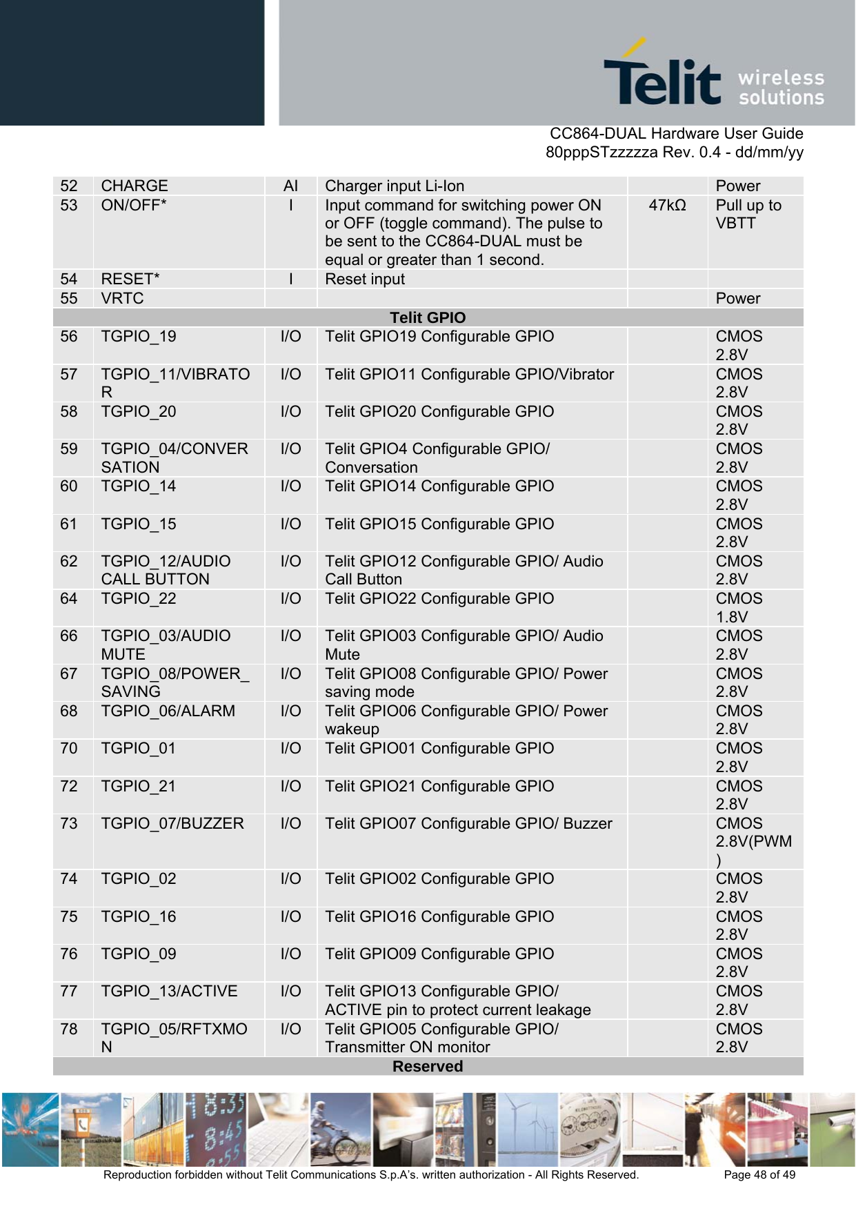      CC864-DUAL Hardware User Guide   80pppSTzzzzza Rev. 0.4 - dd/mm/yy   Reproduction forbidden without Telit Communications S.p.A’s. written authorization - All Rights Reserved.    Page 48 of 49  52  CHARGE  AI  Charger input Li-Ion   Power 53  ON/OFF*  I  Input command for switching power ON or OFF (toggle command). The pulse to be sent to the CC864-DUAL must be equal or greater than 1 second. 47k Pull up to VBTT 54  RESET*  I  Reset input     55  VRTC        Power Telit GPIO 56  TGPIO_19  I/O  Telit GPIO19 Configurable GPIO    CMOS 2.8V 57  TGPIO_11/VIBRATOR I/O  Telit GPIO11 Configurable GPIO/Vibrator    CMOS 2.8V 58  TGPIO_20  I/O  Telit GPIO20 Configurable GPIO    CMOS 2.8V 59  TGPIO_04/CONVERSATION I/O  Telit GPIO4 Configurable GPIO/ Conversation   CMOS 2.8V 60  TGPIO_14  I/O  Telit GPIO14 Configurable GPIO    CMOS 2.8V 61  TGPIO_15  I/O  Telit GPIO15 Configurable GPIO    CMOS 2.8V 62  TGPIO_12/AUDIO CALL BUTTON I/O  Telit GPIO12 Configurable GPIO/ Audio Call Button   CMOS 2.8V 64  TGPIO_22  I/O  Telit GPIO22 Configurable GPIO    CMOS 1.8V 66  TGPIO_03/AUDIO MUTE I/O  Telit GPIO03 Configurable GPIO/ Audio Mute   CMOS 2.8V 67  TGPIO_08/POWER_SAVING I/O  Telit GPIO08 Configurable GPIO/ Power saving mode   CMOS 2.8V 68  TGPIO_06/ALARM  I/O  Telit GPIO06 Configurable GPIO/ Power wakeup   CMOS 2.8V 70  TGPIO_01  I/O  Telit GPIO01 Configurable GPIO    CMOS 2.8V 72  TGPIO_21  I/O  Telit GPIO21 Configurable GPIO    CMOS 2.8V 73  TGPIO_07/BUZZER  I/O  Telit GPIO07 Configurable GPIO/ Buzzer    CMOS 2.8V(PWM) 74  TGPIO_02  I/O  Telit GPIO02 Configurable GPIO    CMOS 2.8V 75  TGPIO_16  I/O  Telit GPIO16 Configurable GPIO    CMOS 2.8V 76  TGPIO_09  I/O  Telit GPIO09 Configurable GPIO    CMOS 2.8V 77  TGPIO_13/ACTIVE  I/O  Telit GPIO13 Configurable GPIO/ ACTIVE pin to protect current leakage   CMOS 2.8V 78  TGPIO_05/RFTXMON I/O  Telit GPIO05 Configurable GPIO/ Transmitter ON monitor   CMOS 2.8V Reserved 