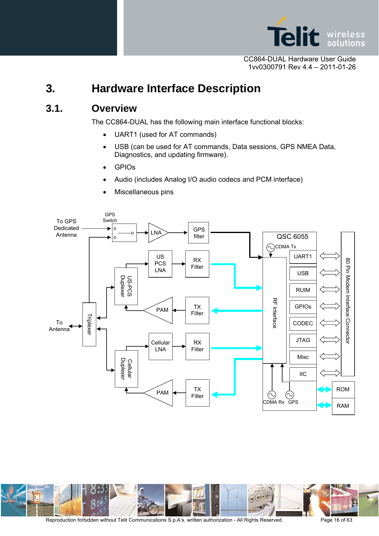      CC864-DUAL Hardware User Guide    1vv0300791 Rev 4.4 – 2011-01-26  Reproduction forbidden without Telit Communications S.p.A’s. written authorization - All Rights Reserved.    Page 16 of 63  3. Hardware Interface Description 3.1. Overview The CC864-DUAL has the following main interface functional blocks:   UART1 (used for AT commands)   USB (can be used for AT commands, Data sessions, GPS NMEA Data, Diagnostics, and updating firmware).  GPIOs   Audio (includes Analog I/O audio codecs and PCM interface)  Miscellaneous pins   To AntennaQSC 605580 Pin Modem Interface ConnectorRF InterfaceUS-PCS DuplexerRXFilterUS PCS LNAPAM TX FilterCellular DuplexerRXFilterCellular LNAPAM TX FilterTriplexerUSBUART1RUIMGPIOsCODECJTAGMiscTo GPS Dedicated AntennaROMRAMCDMA Rx GPSCDMA TxIICGPSfilterLNAGPSSwitch   