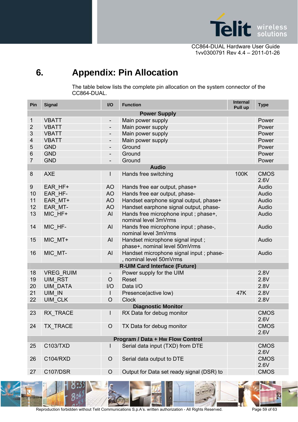     CC864-DUAL Hardware User Guide    1vv0300791 Rev 4.4 – 2011-01-26  Reproduction forbidden without Telit Communications S.p.A’s. written authorization - All Rights Reserved.    Page 59 of 63  6. Appendix: Pin Allocation The table below lists the complete pin allocation on the system connector of the CC864-DUAL. Pin  Signal  I/O  Function  Internal Pull up  Type Power Supply 1  VBATT  -  Main power supply   Power 2  VBATT  -  Main power supply   Power 3  VBATT  -  Main power supply   Power 4  VBATT  -  Main power supply   Power 5  GND  -  Ground   Power 6  GND  -  Ground   Power 7  GND  -  Ground   Power Audio 8  AXE  I  Hands free switching  100K  CMOS 2.6V 9  EAR_HF+  AO  Hands free ear output, phase+   Audio 10  EAR_HF-  AO  Hands free ear output, phase-   Audio 11  EAR_MT+  AO  Handset earphone signal output, phase+   Audio 12  EAR_MT-  AO  Handset earphone signal output, phase-   Audio 13  MIC_HF+  AI  Hands free microphone input ; phase+, nominal level 3mVrms  Audio 14  MIC_HF-  AI  Hands free microphone input ; phase-, nominal level 3mVrms  Audio 15  MIC_MT+  AI  Handset microphone signal input ; phase+, nominal level 50mVrms  Audio 16  MIC_MT-  AI  Handset microphone signal input ; phase-, nominal level 50mVrms  Audio R-UIM Card Interface (Future) 18  VREG_RUIM  -  Power supply for the UIM   2.8V 19  UIM_RST  O  Reset   2.8V 20  UIM_DATA  I/O  Data I/O   2.8V 21  UIM_IN  I  Presence(active low)  47K  2.8V 22  UIM_CLK  O  Clock   2.8V Diagnostic Monitor 23  RX_TRACE  I  RX Data for debug monitor    CMOS 2.6V 24  TX_TRACE  O  TX Data for debug monitor    CMOS 2.6V Program / Data + Hw Flow Control 25  C103/TXD  I  Serial data input (TXD) from DTE    CMOS 2.6V 26  C104/RXD  O  Serial data output to DTE    CMOS 2.6V 27  C107/DSR  O  Output for Data set ready signal (DSR) to    CMOS 