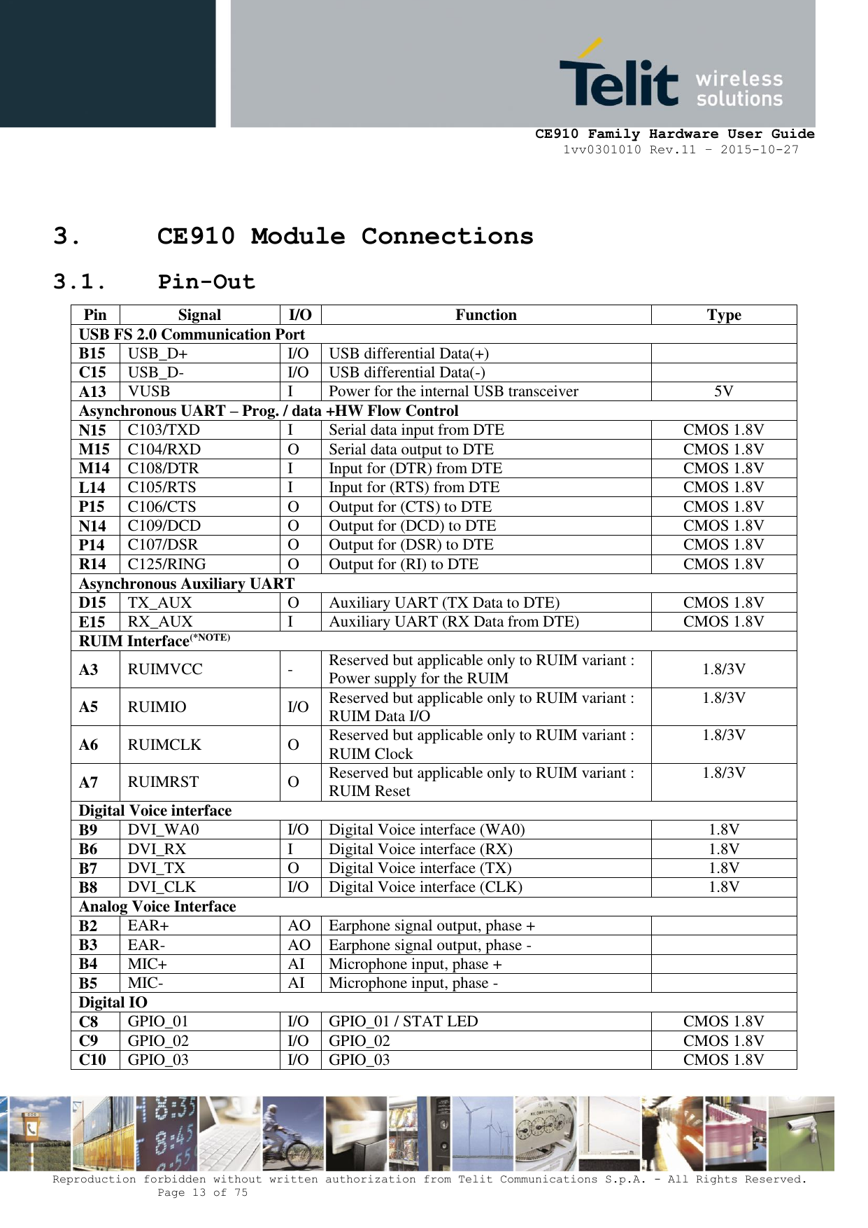     CE910 Family Hardware User Guide 1vv0301010 Rev.11 – 2015-10-27 Reproduction forbidden without written authorization from Telit Communications S.p.A. - All Rights Reserved.    Page 13 of 75                                                     3. CE910 Module Connections 3.1. Pin-Out Pin Signal I/O Function Type USB FS 2.0 Communication Port B15 USB_D+ I/O USB differential Data(+)  C15 USB_D- I/O USB differential Data(-)  A13 VUSB I Power for the internal USB transceiver 5V Asynchronous UART – Prog. / data +HW Flow Control N15 C103/TXD I Serial data input from DTE CMOS 1.8V M15 C104/RXD O Serial data output to DTE CMOS 1.8V M14 C108/DTR I Input for (DTR) from DTE CMOS 1.8V L14 C105/RTS I Input for (RTS) from DTE CMOS 1.8V P15 C106/CTS O Output for (CTS) to DTE CMOS 1.8V N14 C109/DCD O Output for (DCD) to DTE CMOS 1.8V P14 C107/DSR O Output for (DSR) to DTE CMOS 1.8V R14 C125/RING O Output for (RI) to DTE CMOS 1.8V Asynchronous Auxiliary UART D15 TX_AUX O Auxiliary UART (TX Data to DTE) CMOS 1.8V E15 RX_AUX I Auxiliary UART (RX Data from DTE) CMOS 1.8V RUIM Interface(*NOTE) A3 RUIMVCC - Reserved but applicable only to RUIM variant : Power supply for the RUIM 1.8/3V A5 RUIMIO I/O Reserved but applicable only to RUIM variant : RUIM Data I/O 1.8/3V A6 RUIMCLK O Reserved but applicable only to RUIM variant : RUIM Clock 1.8/3V A7 RUIMRST O Reserved but applicable only to RUIM variant : RUIM Reset 1.8/3V Digital Voice interface B9 DVI_WA0 I/O Digital Voice interface (WA0) 1.8V B6 DVI_RX I Digital Voice interface (RX) 1.8V B7 DVI_TX O Digital Voice interface (TX) 1.8V B8 DVI_CLK I/O Digital Voice interface (CLK) 1.8V Analog Voice Interface  B2 EAR+ AO Earphone signal output, phase +  B3 EAR- AO Earphone signal output, phase -  B4 MIC+ AI Microphone input, phase +  B5 MIC- AI Microphone input, phase -  Digital IO C8 GPIO_01 I/O GPIO_01 / STAT LED CMOS 1.8V C9 GPIO_02 I/O GPIO_02 CMOS 1.8V C10 GPIO_03 I/O GPIO_03 CMOS 1.8V 