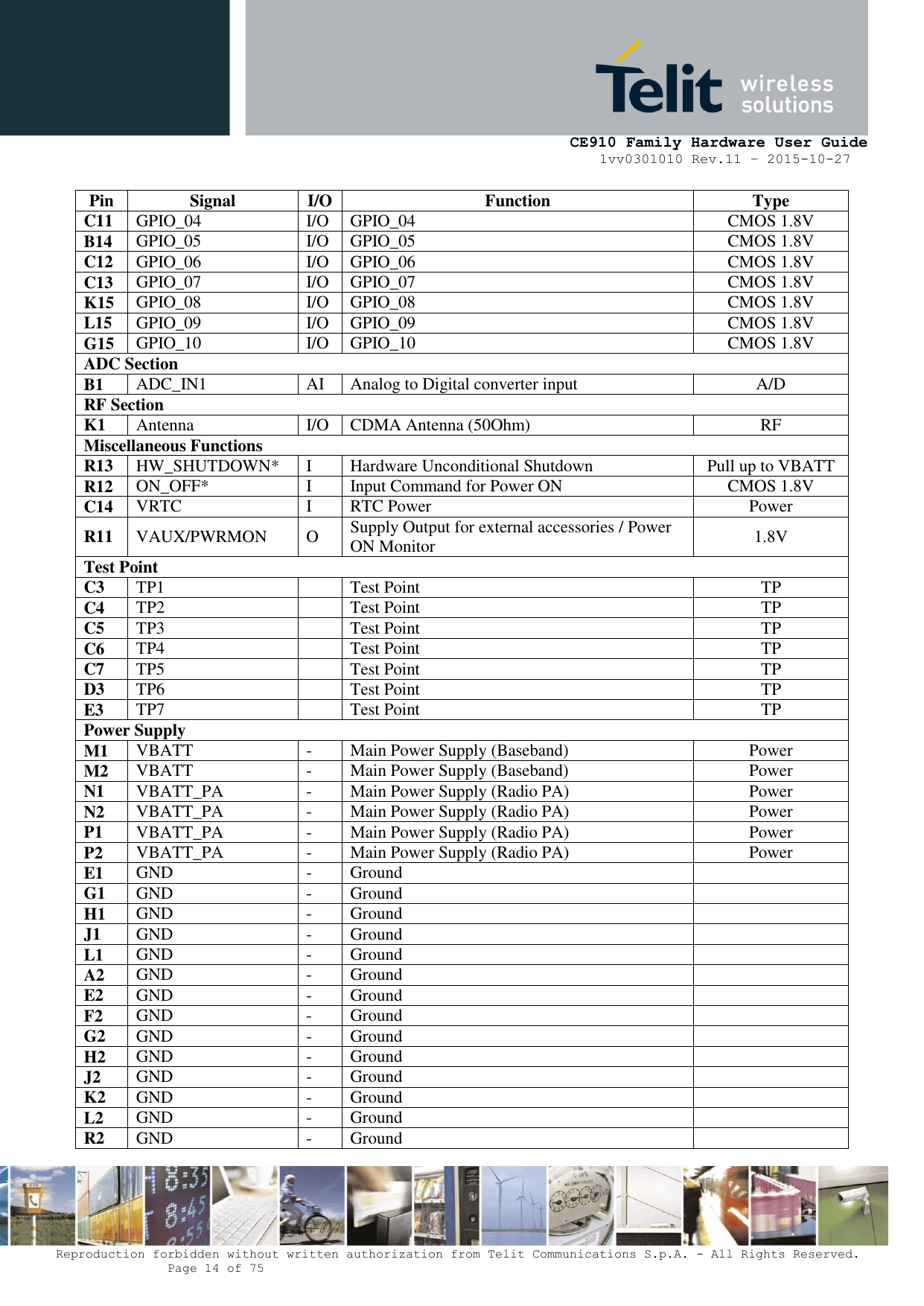     CE910 Family Hardware User Guide 1vv0301010 Rev.11 – 2015-10-27 Reproduction forbidden without written authorization from Telit Communications S.p.A. - All Rights Reserved.    Page 14 of 75                                                     Pin Signal I/O Function Type C11 GPIO_04 I/O GPIO_04 CMOS 1.8V B14 GPIO_05 I/O GPIO_05 CMOS 1.8V C12 GPIO_06 I/O GPIO_06 CMOS 1.8V C13 GPIO_07 I/O GPIO_07 CMOS 1.8V K15 GPIO_08 I/O GPIO_08 CMOS 1.8V L15 GPIO_09 I/O GPIO_09 CMOS 1.8V G15 GPIO_10 I/O GPIO_10 CMOS 1.8V ADC Section  B1 ADC_IN1 AI Analog to Digital converter input A/D RF Section K1 Antenna I/O CDMA Antenna (50Ohm) RF Miscellaneous Functions R13 HW_SHUTDOWN* I Hardware Unconditional Shutdown Pull up to VBATT R12 ON_OFF* I Input Command for Power ON CMOS 1.8V C14 VRTC I RTC Power Power R11 VAUX/PWRMON O Supply Output for external accessories / Power ON Monitor 1.8V Test Point C3 TP1  Test Point TP C4 TP2  Test Point TP C5 TP3  Test Point TP C6 TP4  Test Point TP C7 TP5  Test Point TP D3 TP6  Test Point TP E3 TP7  Test Point TP Power Supply M1 VBATT - Main Power Supply (Baseband) Power M2 VBATT - Main Power Supply (Baseband) Power N1 VBATT_PA - Main Power Supply (Radio PA) Power N2 VBATT_PA - Main Power Supply (Radio PA) Power P1 VBATT_PA - Main Power Supply (Radio PA) Power P2 VBATT_PA - Main Power Supply (Radio PA) Power E1 GND - Ground  G1 GND - Ground  H1 GND - Ground  J1 GND - Ground  L1 GND - Ground  A2 GND - Ground  E2 GND - Ground  F2 GND - Ground  G2 GND - Ground  H2 GND - Ground  J2 GND - Ground  K2 GND - Ground  L2 GND - Ground  R2 GND - Ground  