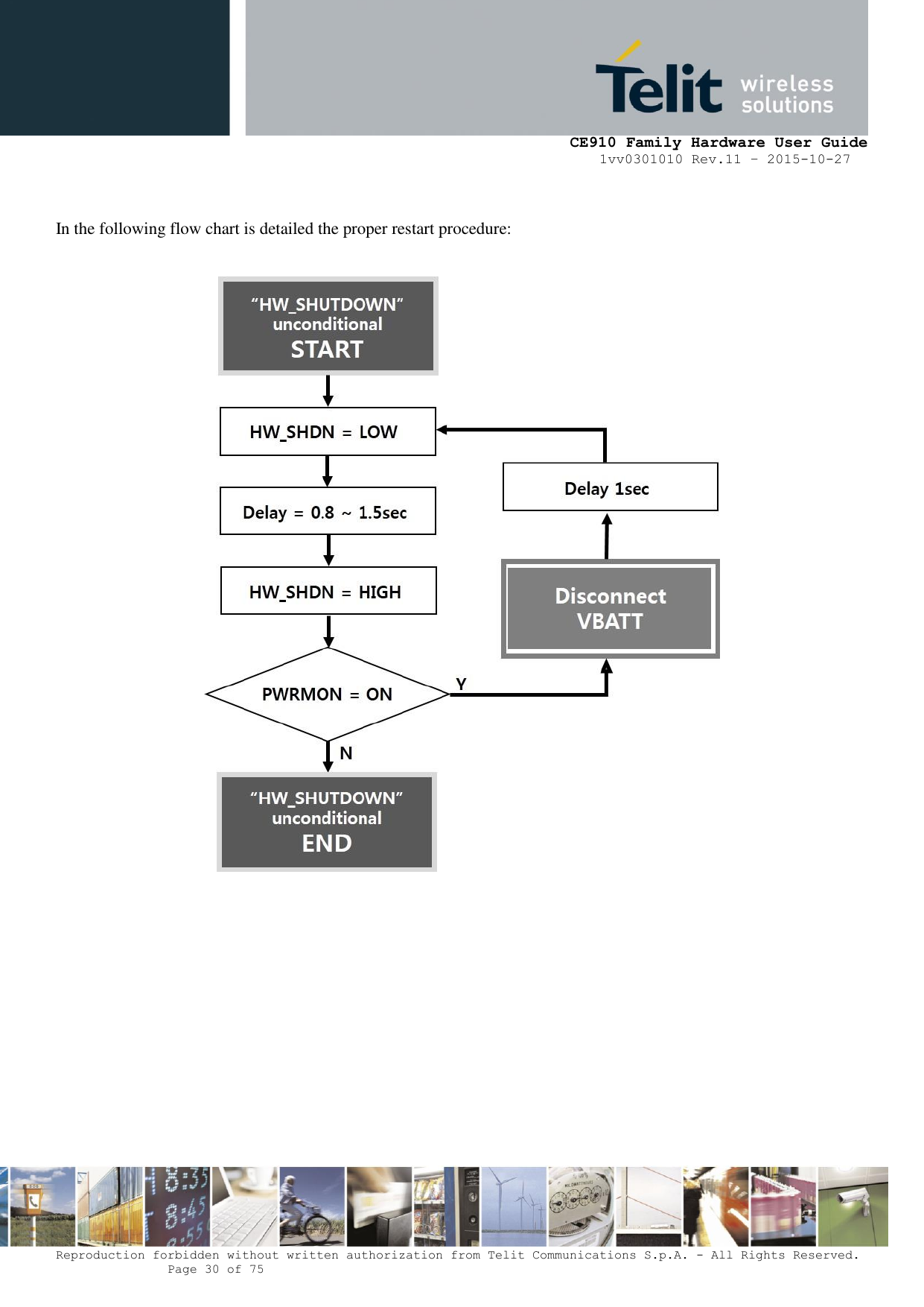    CE910 Family Hardware User Guide 1vv0301010 Rev.11 – 2015-10-27 Reproduction forbidden without written authorization from Telit Communications S.p.A. - All Rights Reserved.    Page 30 of 75                                                      In the following flow chart is detailed the proper restart procedure:      