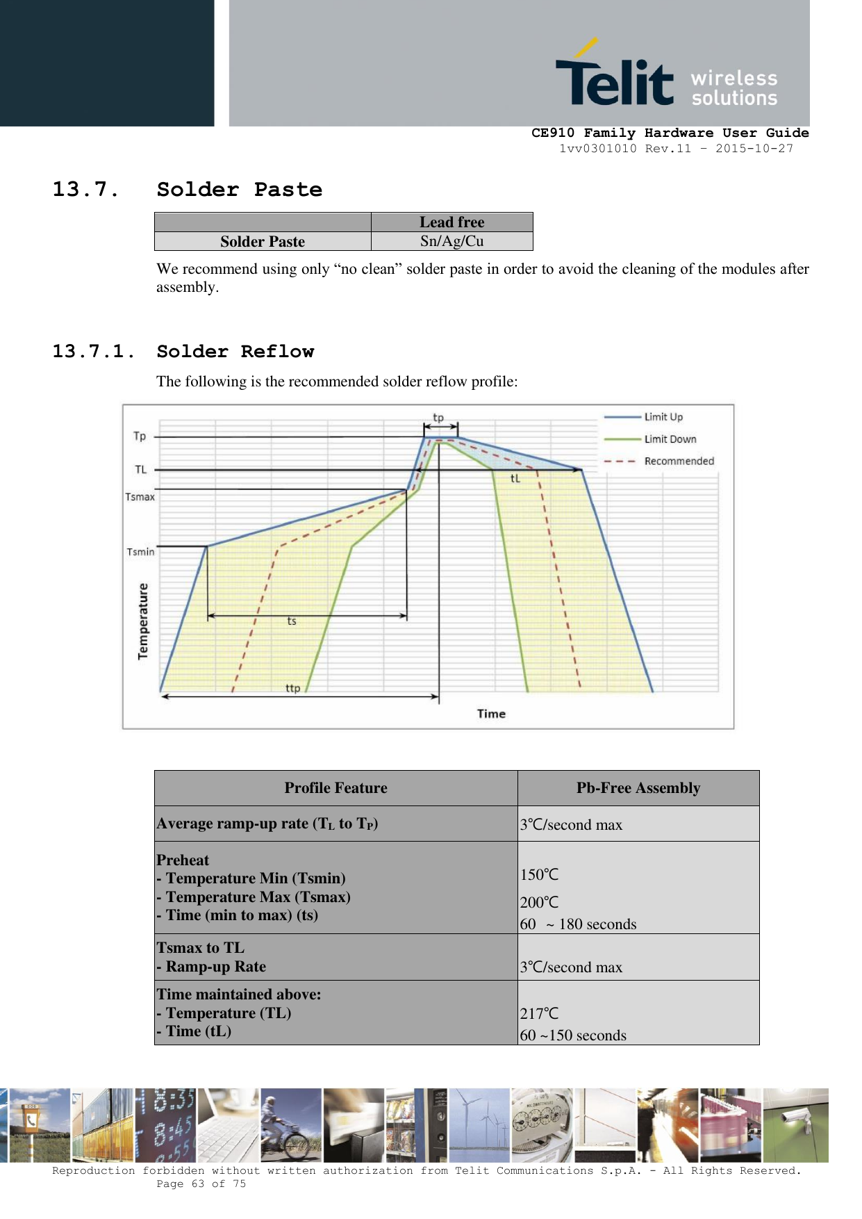    CE910 Family Hardware User Guide 1vv0301010 Rev.11 – 2015-10-27 Reproduction forbidden without written authorization from Telit Communications S.p.A. - All Rights Reserved.    Page 63 of 75                                                     13.7. Solder Paste  Lead free Solder Paste Sn/Ag/Cu We recommend using only “no clean” solder paste in order to avoid the cleaning of the modules after assembly.  13.7.1. Solder Reflow The following is the recommended solder reflow profile:   Profile Feature Pb-Free Assembly Average ramp-up rate (TL to TP) 3℃/second max Preheat - Temperature Min (Tsmin) - Temperature Max (Tsmax) - Time (min to max) (ts)  150℃ 200℃ 60 ~ 180 seconds Tsmax to TL - Ramp-up Rate  3℃/second max Time maintained above: - Temperature (TL) - Time (tL)  217℃ 60 ~150 seconds 