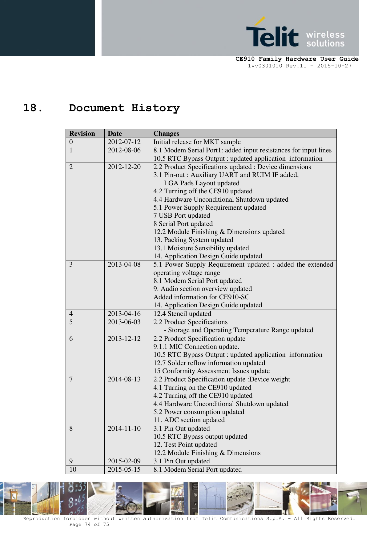     CE910 Family Hardware User Guide 1vv0301010 Rev.11 – 2015-10-27 Reproduction forbidden without written authorization from Telit Communications S.p.A. - All Rights Reserved.    Page 74 of 75                                                     18. Document History  Revision Date Changes 0 2012-07-12 Initial release for MKT sample 1 2012-08-06 8.1 Modem Serial Port1: added input resistances for input lines 10.5 RTC Bypass Output : updated application  information 2 2012-12-20 2.2 Product Specifications updated : Device dimensions 3.1 Pin-out : Auxiliary UART and RUIM IF added,  LGA Pads Layout updated 4.2 Turning off the CE910 updated 4.4 Hardware Unconditional Shutdown updated 5.1 Power Supply Requirement updated 7 USB Port updated 8 Serial Port updated 12.2 Module Finishing &amp; Dimensions updated 13. Packing System updated 13.1 Moisture Sensibility updated 14. Application Design Guide updated 3 2013-04-08 5.1 Power Supply Requirement updated : added the extended operating voltage range 8.1 Modem Serial Port updated 9. Audio section overview updated Added information for CE910-SC 14. Application Design Guide updated 4 2013-04-16 12.4 Stencil updated 5 2013-06-03 2.2 Product Specifications - Storage and Operating Temperature Range updated 6 2013-12-12 2.2 Product Specification update 9.1.1 MIC Connection update. 10.5 RTC Bypass Output : updated application  information 12.7 Solder reflow information updated 15 Conformity Assessment Issues update 7 2014-08-13 2.2 Product Specification update :Device weight 4.1 Turning on the CE910 updated 4.2 Turning off the CE910 updated 4.4 Hardware Unconditional Shutdown updated 5.2 Power consumption updated 11. ADC section updated 8 2014-11-10 3.1 Pin Out updated 10.5 RTC Bypass output updated 12. Test Point updated  12.2 Module Finishing &amp; Dimensions 9 2015-02-09 3.1 Pin Out updated 10 2015-05-15 8.1 Modem Serial Port updated 