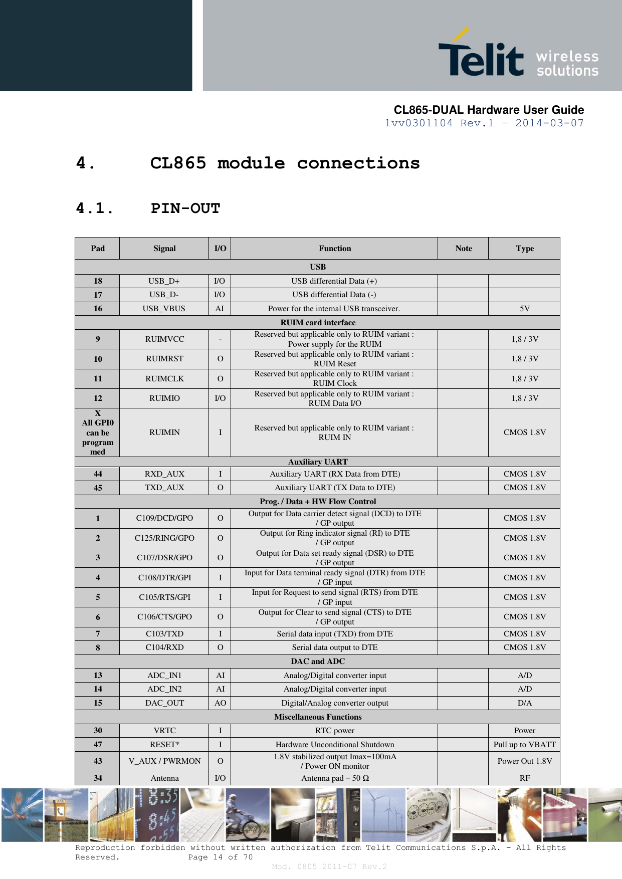       CL865-DUAL Hardware User Guide 1vv0301104 Rev.1 – 2014-03-07  Reproduction forbidden without written authorization from Telit Communications S.p.A. - All Rights Reserved.    Page 14 of 70 Mod. 0805 2011-07 Rev.2 4. CL865 module connections  4.1. PIN-OUT Pad Signal I/O Function Note Type USB 18 USB_D+ I/O USB differential Data (+)   17 USB_D- I/O USB differential Data (-)   16 USB_VBUS AI Power for the internal USB transceiver.  5V RUIM card interface 9 RUIMVCC - Reserved but applicable only to RUIM variant : Power supply for the RUIM  1,8 / 3V 10 RUIMRST O Reserved but applicable only to RUIM variant : RUIM Reset  1,8 / 3V 11 RUIMCLK O Reserved but applicable only to RUIM variant : RUIM Clock  1,8 / 3V 12 RUIMIO I/O Reserved but applicable only to RUIM variant : RUIM Data I/O  1,8 / 3V X All GPI0 can be  programmed RUIMIN I Reserved but applicable only to RUIM variant : RUIM IN  CMOS 1.8V Auxiliary UART 44 RXD_AUX I Auxiliary UART (RX Data from DTE)  CMOS 1.8V 45 TXD_AUX O Auxiliary UART (TX Data to DTE)  CMOS 1.8V Prog. / Data + HW Flow Control 1 C109/DCD/GPO O Output for Data carrier detect signal (DCD) to DTE  / GP output  CMOS 1.8V 2 C125/RING/GPO O Output for Ring indicator signal (RI) to DTE / GP output  CMOS 1.8V 3 C107/DSR/GPO O Output for Data set ready signal (DSR) to DTE / GP output  CMOS 1.8V 4 C108/DTR/GPI I Input for Data terminal ready signal (DTR) from DTE / GP input  CMOS 1.8V 5 C105/RTS/GPI I Input for Request to send signal (RTS) from DTE / GP input  CMOS 1.8V 6 C106/CTS/GPO O Output for Clear to send signal (CTS) to DTE / GP output  CMOS 1.8V 7 C103/TXD I Serial data input (TXD) from DTE  CMOS 1.8V 8 C104/RXD O Serial data output to DTE  CMOS 1.8V DAC and ADC 13 ADC_IN1 AI Analog/Digital converter input  A/D 14 ADC_IN2 AI Analog/Digital converter input  A/D 15 DAC_OUT AO Digital/Analog converter output  D/A Miscellaneous Functions 30 VRTC I RTC power  Power 47 RESET* I Hardware Unconditional Shutdown  Pull up to VBATT 43 V_AUX / PWRMON O 1.8V stabilized output Imax=100mA / Power ON monitor   Power Out 1.8V 34 Antenna I/O Antenna pad – 50 Ω  RF 