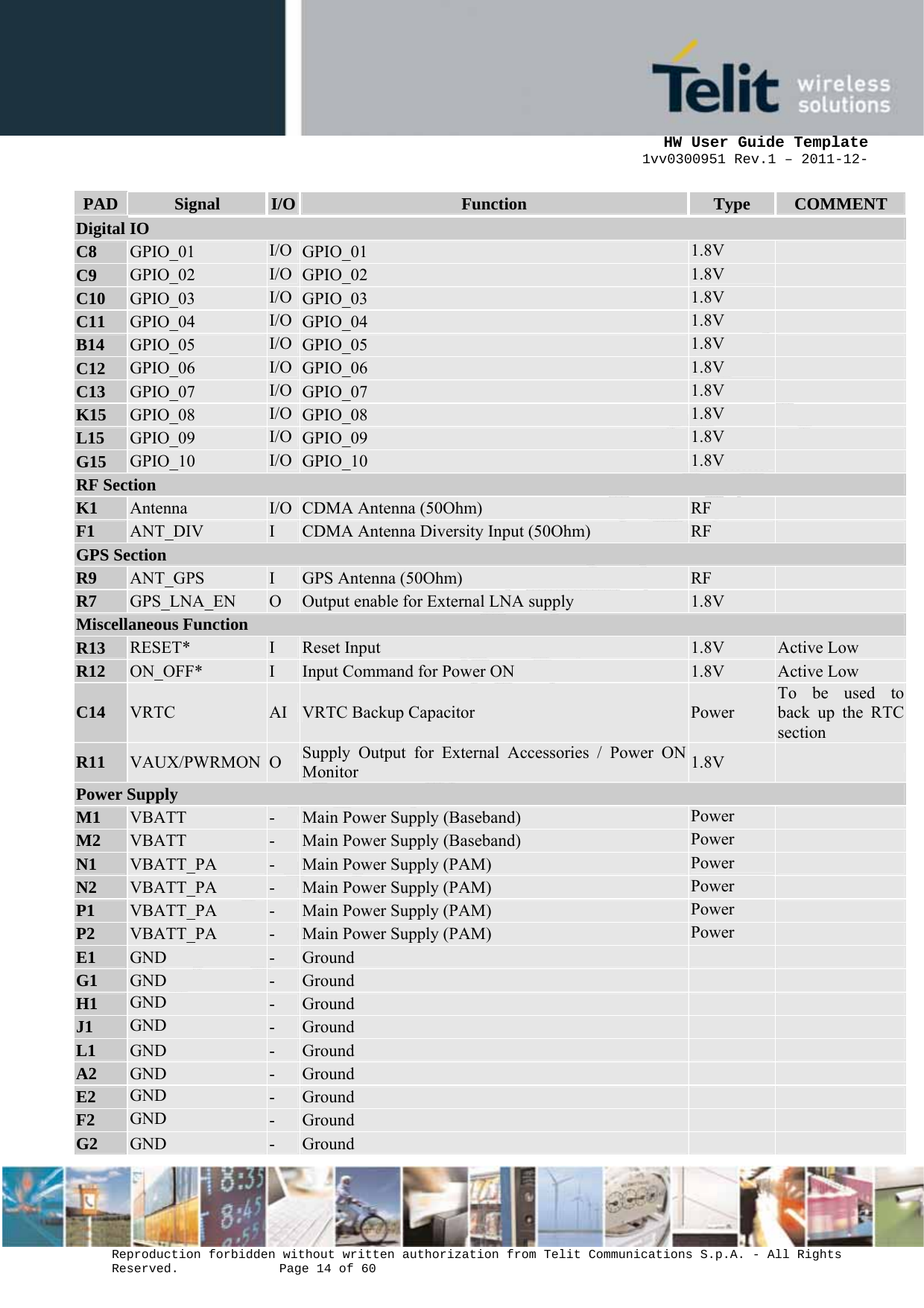      HW User Guide Template 1vv0300951 Rev.1 – 2011-12-  Reproduction forbidden without written authorization from Telit Communications S.p.A. - All Rights Reserved.    Page 14 of 60                                                     PAD  Signal  I/O  Function  Type  COMMENT Digital IO C8  GPIO_01  I/O  GPIO_01  1.8V   C9  GPIO_02  I/O  GPIO_02  1.8V   C10  GPIO_03  I/O  GPIO_03  1.8V   C11  GPIO_04  I/O  GPIO_04  1.8V   B14  GPIO_05  I/O  GPIO_05  1.8V   C12  GPIO_06  I/O  GPIO_06  1.8V   C13  GPIO_07  I/O  GPIO_07  1.8V   K15  GPIO_08  I/O  GPIO_08  1.8V   L15  GPIO_09  I/O  GPIO_09  1.8V   G15  GPIO_10  I/O  GPIO_10  1.8V   RF Section K1  Antenna  I/O  CDMA Antenna (50Ohm)  RF   F1  ANT_DIV  I  CDMA Antenna Diversity Input (50Ohm)  RF   GPS Section R9  ANT_GPS  I  GPS Antenna (50Ohm)  RF   R7  GPS_LNA_EN  O  Output enable for External LNA supply  1.8V   Miscellaneous Function R13  RESET*  I  Reset Input  1.8V  Active Low R12  ON_OFF*  I  Input Command for Power ON  1.8V  Active Low C14  VRTC  AI  VRTC Backup Capacitor  Power To be used to back up the RTC section R11  VAUX/PWRMON  O  Supply Output for External Accessories / Power ON Monitor  1.8V   Power Supply M1  VBATT  -  Main Power Supply (Baseband)  Power   M2  VBATT  -  Main Power Supply (Baseband)  Power   N1  VBATT_PA  -  Main Power Supply (PAM)  Power   N2  VBATT_PA  -  Main Power Supply (PAM)  Power   P1  VBATT_PA  -  Main Power Supply (PAM)  Power   P2  VBATT_PA  -  Main Power Supply (PAM)  Power   E1  GND  -  Ground     G1  GND  -  Ground     H1  GND  -  Ground     J1  GND  -  Ground     L1  GND  -  Ground     A2  GND  -  Ground     E2  GND  -  Ground     F2  GND  -  Ground     G2  GND  -  Ground     
