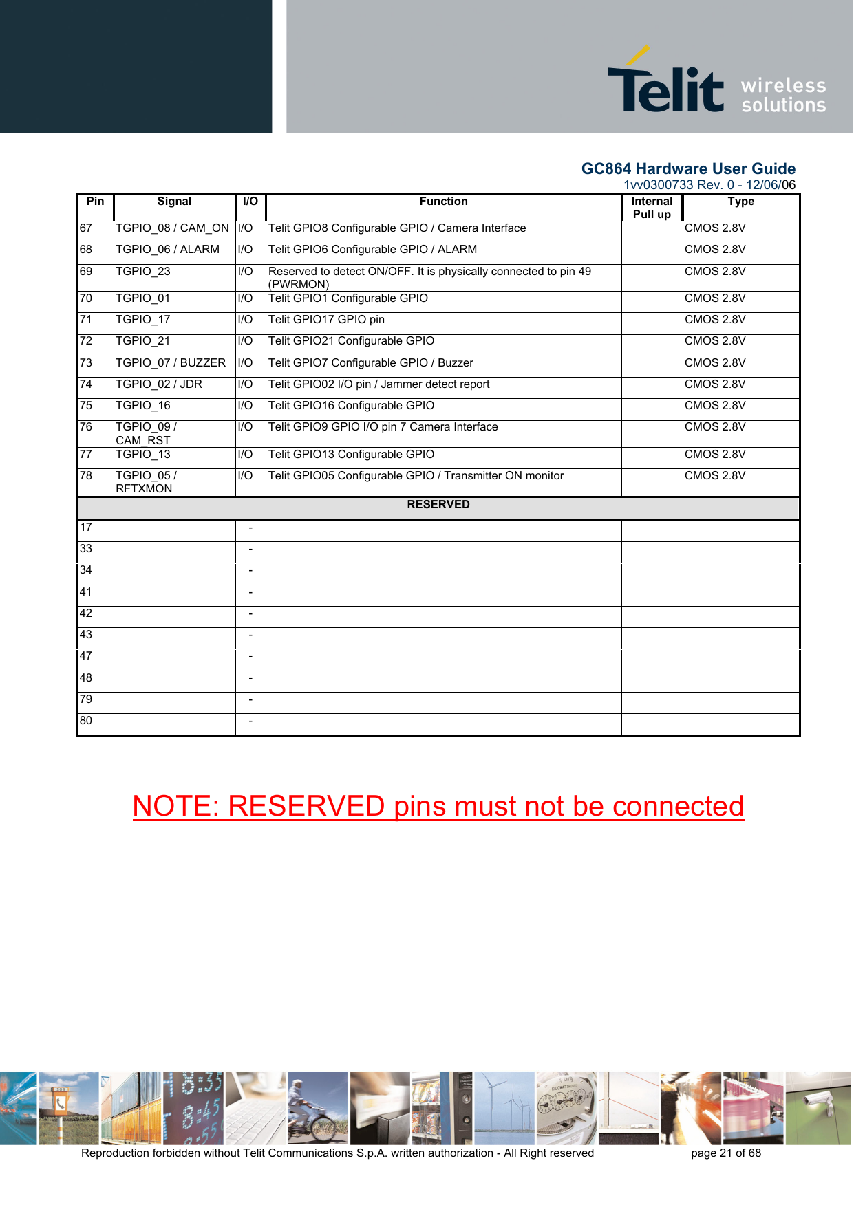        GC864 Hardware User Guide  1vv0300733 Rev. 0 - 12/06/06  Reproduction forbidden without Telit Communications S.p.A. written authorization - All Right reserved    page 21 of 68  Pin Signal I/O  Function  Internal Pull up Type 67  TGPIO_08 / CAM_ON  I/O  Telit GPIO8 Configurable GPIO / Camera Interface    CMOS 2.8V 68  TGPIO_06 / ALARM  I/O  Telit GPIO6 Configurable GPIO / ALARM    CMOS 2.8V 69  TGPIO_23  I/O  Reserved to detect ON/OFF. It is physically connected to pin 49 (PWRMON)  CMOS 2.8V 70  TGPIO_01  I/O  Telit GPIO1 Configurable GPIO    CMOS 2.8V 71  TGPIO_17  I/O  Telit GPIO17 GPIO pin    CMOS 2.8V 72  TGPIO_21  I/O  Telit GPIO21 Configurable GPIO    CMOS 2.8V 73  TGPIO_07 / BUZZER  I/O  Telit GPIO7 Configurable GPIO / Buzzer    CMOS 2.8V 74  TGPIO_02 / JDR  I/O  Telit GPIO02 I/O pin / Jammer detect report    CMOS 2.8V 75  TGPIO_16  I/O  Telit GPIO16 Configurable GPIO    CMOS 2.8V 76 TGPIO_09 / CAM_RST I/O  Telit GPIO9 GPIO I/O pin 7 Camera Interface    CMOS 2.8V 77  TGPIO_13  I/O  Telit GPIO13 Configurable GPIO    CMOS 2.8V 78 TGPIO_05 / RFTXMON I/O  Telit GPIO05 Configurable GPIO / Transmitter ON monitor    CMOS 2.8V RESERVED 17   -      33   -      34   -      41   -      42   -      43   -      47   -      48   -      79   -      80   -       NOTE: RESERVED pins must not be connected 