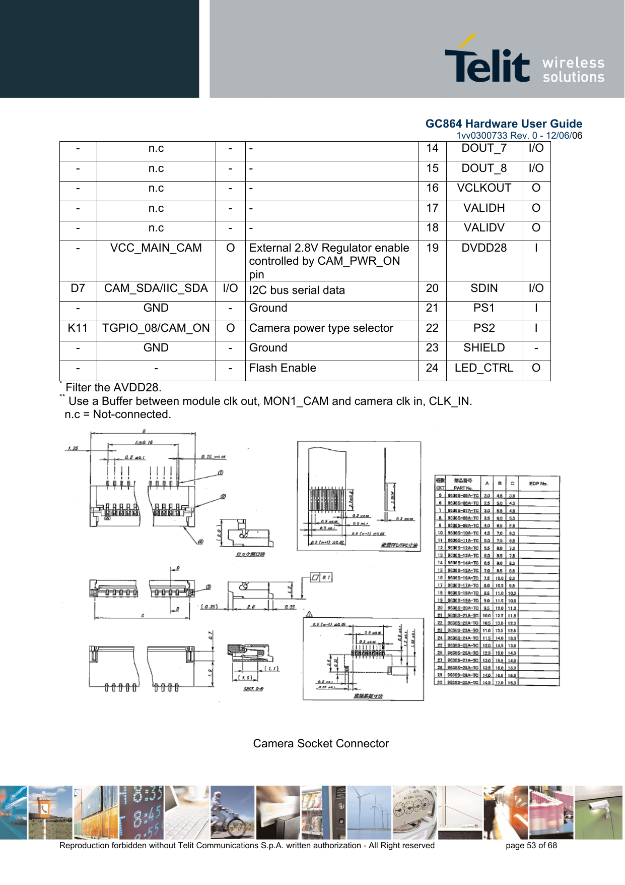        GC864 Hardware User Guide  1vv0300733 Rev. 0 - 12/06/06  Reproduction forbidden without Telit Communications S.p.A. written authorization - All Right reserved    page 53 of 68  - n.c - -  14 DOUT_7 I/O- n.c - -  15 DOUT_8 I/O- n.c - -  16 VCLKOUT O - n.c - -  17 VALIDH O - n.c - -  18 VALIDV O -  VCC_MAIN_CAM  O  External 2.8V Regulator enable controlled by CAM_PWR_ON pin 19 DVDD28  I D7 CAM_SDA/IIC_SDA I/O I2C bus serial data  20 SDIN I/O- GND - Ground  21 PS1 I K11  TGPIO_08/CAM_ON  O  Camera power type selector  22  PS2  I - GND - Ground  23 SHIELD - - - - Flash Enable  24 LED_CTRL O * Filter the AVDD28. ** Use a Buffer between module clk out, MON1_CAM and camera clk in, CLK_IN.   n.c = Not-connected.             Camera Socket Connector 11.1.2  11.1.3  11.1.4    Camera Socket Connector 