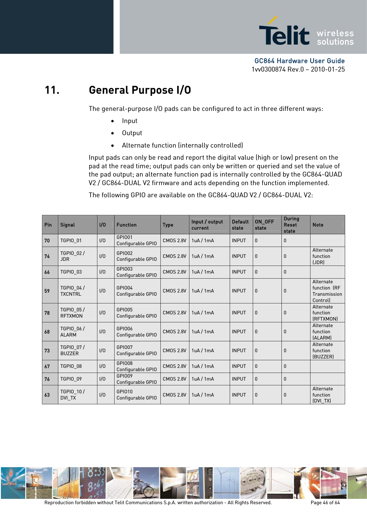      GC864 Hardware User Guide 1vv0300874 Rev.0 – 2010-01-25 Reproduction forbidden without Telit Communications S.p.A. written authorization - All Rights Reserved.    Page 46 of 64  11. General Purpose I/O The general-purpose I/O pads can be configured to act in three different ways: • Input • Output • Alternate function (internally controlled) Input pads can only be read and report the digital value (high or low) present on the pad at the read time; output pads can only be written or queried and set the value of the pad output; an alternate function pad is internally controlled by the GC864-QUAD V2 / GC864-DUAL V2 firmware and acts depending on the function implemented.  The following GPIO are available on the GC864-QUAD V2 / GC864-DUAL V2:  Pin  Signal  I/O  Function  Type  Input / output current Default state ON_OFF state During Reset state Note 70  TGPIO_01  I/O  GPIO01 Configurable GPIO  CMOS 2.8V 1uA / 1mA  INPUT  0  0   74  TGPIO_02 / JDR  I/O  GPIO02 Configurable GPIO  CMOS 2.8V 1uA / 1mA  INPUT  0  0 Alternate function  (JDR) 66  TGPIO_03  I/O  GPIO03 Configurable GPIO  CMOS 2.8V 1uA / 1mA  INPUT  0  0   59  TGPIO_04 / TXCNTRL  I/O  GPIO04 Configurable GPIO  CMOS 2.8V 1uA / 1mA  INPUT  0  0 Alternate function  (RF Transmission Control) 78  TGPIO_05 / RFTXMON  I/O  GPIO05 Configurable GPIO  CMOS 2.8V 1uA / 1mA  INPUT  0  0 Alternate function (RFTXMON) 68  TGPIO_06 / ALARM  I/O  GPIO06 Configurable GPIO  CMOS 2.8V 1uA / 1mA  INPUT  0  0 Alternate function (ALARM) 73  TGPIO_07 / BUZZER  I/O  GPIO07 Configurable GPIO  CMOS 2.8V 1uA / 1mA  INPUT  0  0 Alternate function (BUZZER) 67  TGPIO_08  I/O  GPIO08 Configurable GPIO  CMOS 2.8V 1uA / 1mA  INPUT  0  0   76  TGPIO_09  I/O  GPIO09 Configurable GPIO  CMOS 2.8V 1uA / 1mA  INPUT  0  0   63  TGPIO_10 / DVI_TX  I/O  GPIO10 Configurable GPIO  CMOS 2.8V 1uA / 1mA  INPUT  0  0 Alternate function (DVI_TX)  
