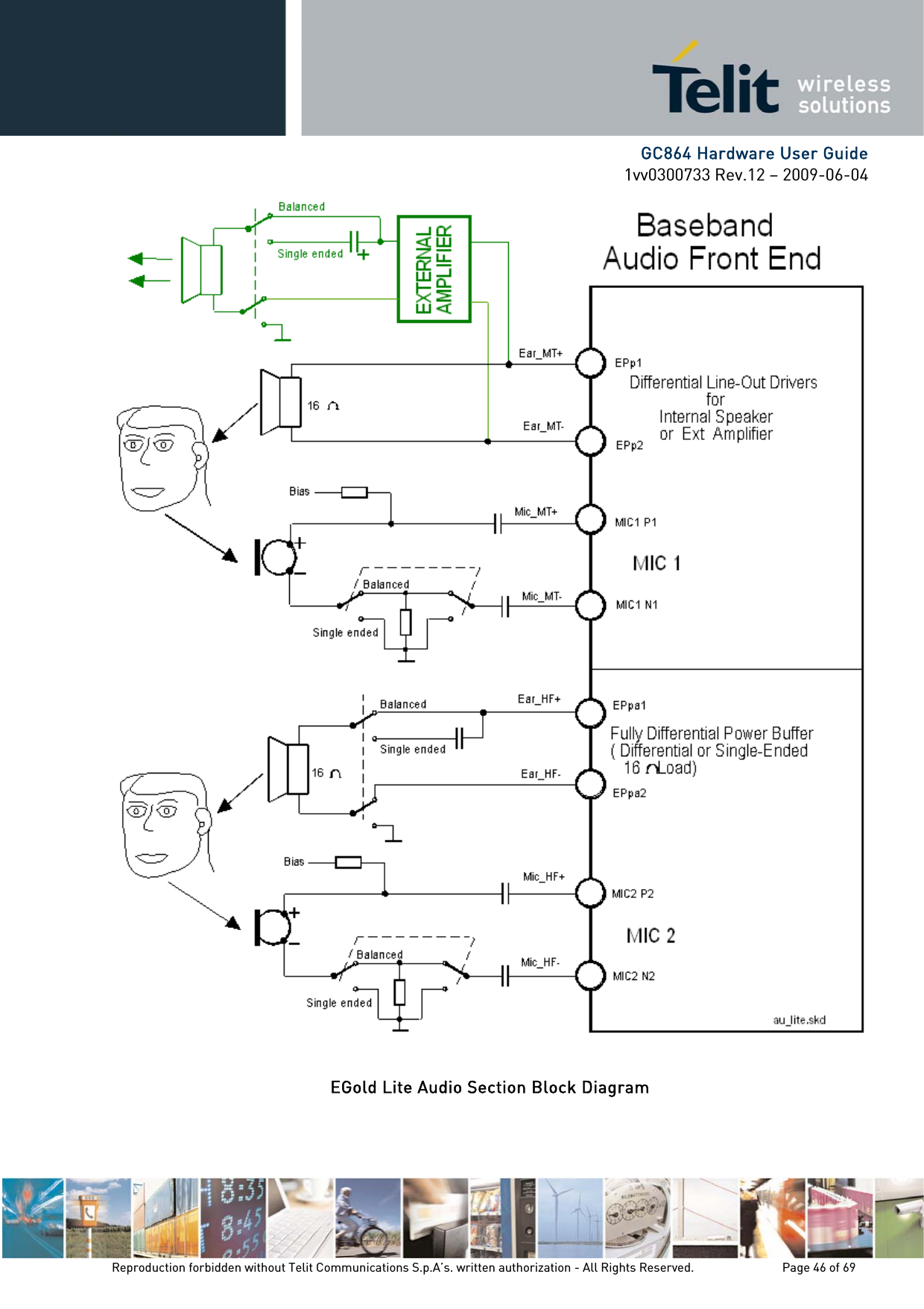      GC864 Hardware User Guide 1vv0300733 Rev.12 – 2009-06-04   EGold Lite Audio Section Block Diagram Reproduction forbidden without Telit Communications S.p.A’s. written authorization - All Rights Reserved.    Page 46 of 69  