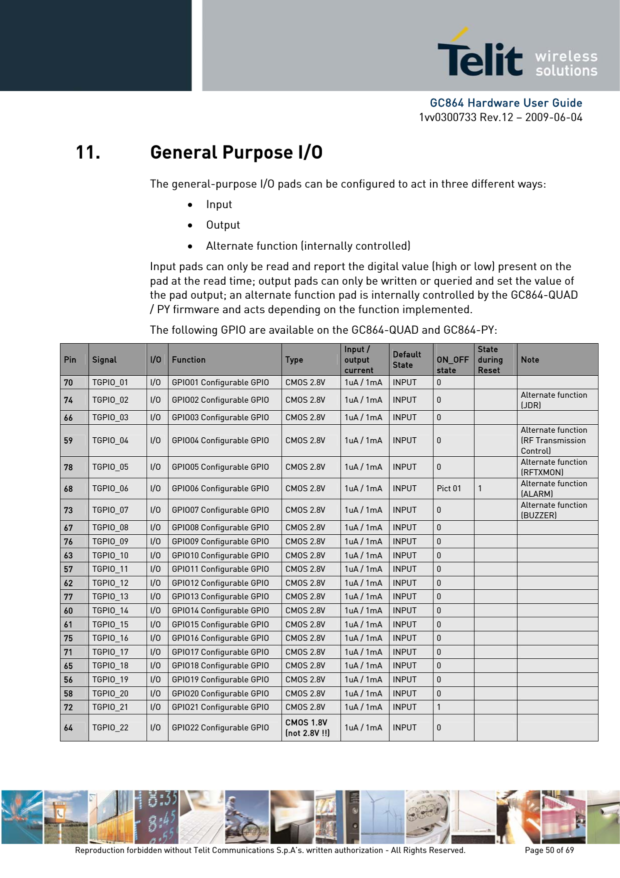      GC864 Hardware User Guide 1vv0300733 Rev.12 – 2009-06-04 11. General Purpose I/O The general-purpose I/O pads can be configured to act in three different ways: • Input • Output • Alternate function (internally controlled) Input pads can only be read and report the digital value (high or low) present on the pad at the read time; output pads can only be written or queried and set the value of the pad output; an alternate function pad is internally controlled by the GC864-QUAD / PY firmware and acts depending on the function implemented.  The following GPIO are available on the GC864-QUAD and GC864-PY: Pin  Signal  I/O  Function  Type Input / output current Default State  ON_OFF state State during Reset Note 70  TGPIO_01  I/O  GPIO01 Configurable GPIO  CMOS 2.8V  1uA / 1mA  INPUT  0     74  TGPIO_02  I/O  GPIO02 Configurable GPIO  CMOS 2.8V  1uA / 1mA  INPUT  0   Alternate function  (JDR) 66  TGPIO_03  I/O  GPIO03 Configurable GPIO  CMOS 2.8V  1uA / 1mA  INPUT  0     59  TGPIO_04  I/O  GPIO04 Configurable GPIO  CMOS 2.8V  1uA / 1mA  INPUT  0   Alternate function  (RF Transmission Control) 78  TGPIO_05  I/O  GPIO05 Configurable GPIO  CMOS 2.8V  1uA / 1mA  INPUT  0   Alternate function (RFTXMON) 68  TGPIO_06  I/O  GPIO06 Configurable GPIO  CMOS 2.8V  1uA / 1mA  INPUT  Pict 01  1  Alternate function (ALARM) 73  TGPIO_07  I/O  GPIO07 Configurable GPIO  CMOS 2.8V  1uA / 1mA  INPUT  0   Alternate function (BUZZER) 67  TGPIO_08  I/O  GPIO08 Configurable GPIO  CMOS 2.8V  1uA / 1mA  INPUT  0     76  TGPIO_09  I/O  GPIO09 Configurable GPIO  CMOS 2.8V  1uA / 1mA  INPUT  0     63  TGPIO_10  I/O  GPIO10 Configurable GPIO  CMOS 2.8V  1uA / 1mA  INPUT  0     57  TGPIO_11  I/O  GPIO11 Configurable GPIO  CMOS 2.8V  1uA / 1mA  INPUT  0     62  TGPIO_12  I/O  GPIO12 Configurable GPIO  CMOS 2.8V  1uA / 1mA  INPUT  0     77  TGPIO_13  I/O  GPIO13 Configurable GPIO  CMOS 2.8V  1uA / 1mA  INPUT  0     60  TGPIO_14  I/O  GPIO14 Configurable GPIO  CMOS 2.8V  1uA / 1mA  INPUT  0     61  TGPIO_15  I/O  GPIO15 Configurable GPIO  CMOS 2.8V  1uA / 1mA  INPUT  0     75  TGPIO_16  I/O  GPIO16 Configurable GPIO  CMOS 2.8V  1uA / 1mA  INPUT  0     71  TGPIO_17  I/O  GPIO17 Configurable GPIO  CMOS 2.8V  1uA / 1mA  INPUT  0     65  TGPIO_18  I/O  GPIO18 Configurable GPIO  CMOS 2.8V  1uA / 1mA  INPUT  0     56  TGPIO_19  I/O  GPIO19 Configurable GPIO  CMOS 2.8V  1uA / 1mA  INPUT  0     58  TGPIO_20  I/O  GPIO20 Configurable GPIO  CMOS 2.8V  1uA / 1mA  INPUT  0     72  TGPIO_21  I/O  GPIO21 Configurable GPIO  CMOS 2.8V 1uA / 1mA  INPUT  1     64  TGPIO_22  I/O  GPIO22 Configurable GPIO  CMOS 1.8V (not 2.8V !!) 1uA / 1mA  INPUT  0      Reproduction forbidden without Telit Communications S.p.A’s. written authorization - All Rights Reserved.    Page 50 of 69  