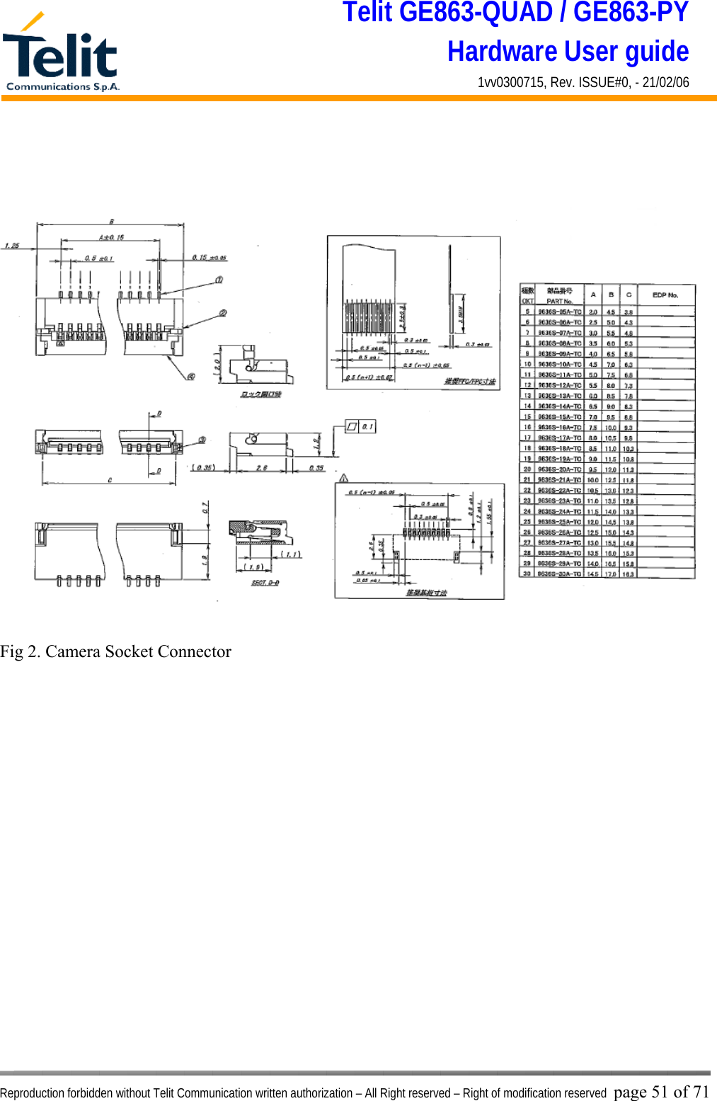 Telit GE863-QUAD / GE863-PY Hardware User guide 1vv0300715, Rev. ISSUE#0, - 21/02/06    Reproduction forbidden without Telit Communication written authorization – All Right reserved – Right of modification reserved page 51 of 71                    Fig 2. Camera Socket Connector 