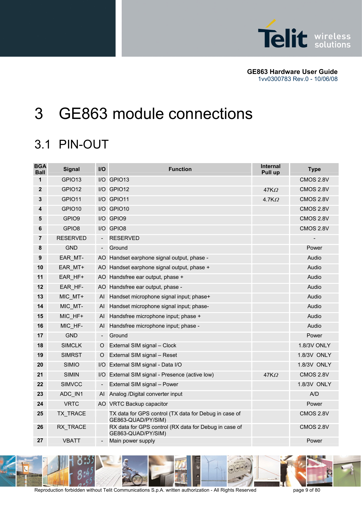       GE863 Hardware User Guide 1vv0300783 Rev.0 - 10/06/08 Reproduction forbidden without Telit Communications S.p.A. written authorization - All Rights Reserved    page 9 of 80  3  GE863 module connections  3.1 PIN-OUT BGA Ball  Signal  I/O  Function  Internal Pull up  Type 1  GPIO13  I/O  GPIO13    CMOS 2.8V 2  GPIO12  I/O  GPIO12   47KΩ CMOS 2.8V 3  GPIO11  I/O  GPIO11   4.7KΩ CMOS 2.8V 4  GPIO10  I/O  GPIO10    CMOS 2.8V 5  GPIO9   I/O  GPIO9    CMOS 2.8V 6  GPIO8   I/O  GPIO8    CMOS 2.8V 7  RESERVED  -  RESERVED   - 8  GND  -  Ground    Power 9  EAR_MT-  AO  Handset earphone signal output, phase -   Audio 10  EAR_MT+  AO  Handset earphone signal output, phase +   Audio 11  EAR_HF+  AO  Handsfree ear output, phase +   Audio 12  EAR_HF-  AO  Handsfree ear output, phase -   Audio 13  MIC_MT+  AI  Handset microphone signal input; phase+   Audio 14  MIC_MT-  AI  Handset microphone signal input; phase-   Audio 15  MIC_HF+  AI  Handsfree microphone input; phase +   Audio 16  MIC_HF-  AI  Handsfree microphone input; phase -   Audio 17  GND  -  Ground    Power 18  SIMCLK  O  External SIM signal – Clock   1.8/3V ONLY 19  SIMRST  O  External SIM signal – Reset   1.8/3V  ONLY 20  SIMIO  I/O  External SIM signal - Data I/O   1.8/3V  ONLY 21  SIMIN  I/O  External SIM signal - Presence (active low)  47KΩ CMOS 2.8V 22  SIMVCC  -  External SIM signal – Power    1.8/3V  ONLY 23  ADC_IN1  AI  Analog /Digital converter input   A/D 24  VRTC  AO  VRTC Backup capacitor    Power 25  TX_TRACE   TX data for GPS control (TX data for Debug in case of GE863-QUAD/PY/SIM)  CMOS 2.8V 26  RX_TRACE   RX data for GPS control (RX data for Debug in case of GE863-QUAD/PY/SIM)  CMOS 2.8V 27  VBATT  -  Main power supply    Power 